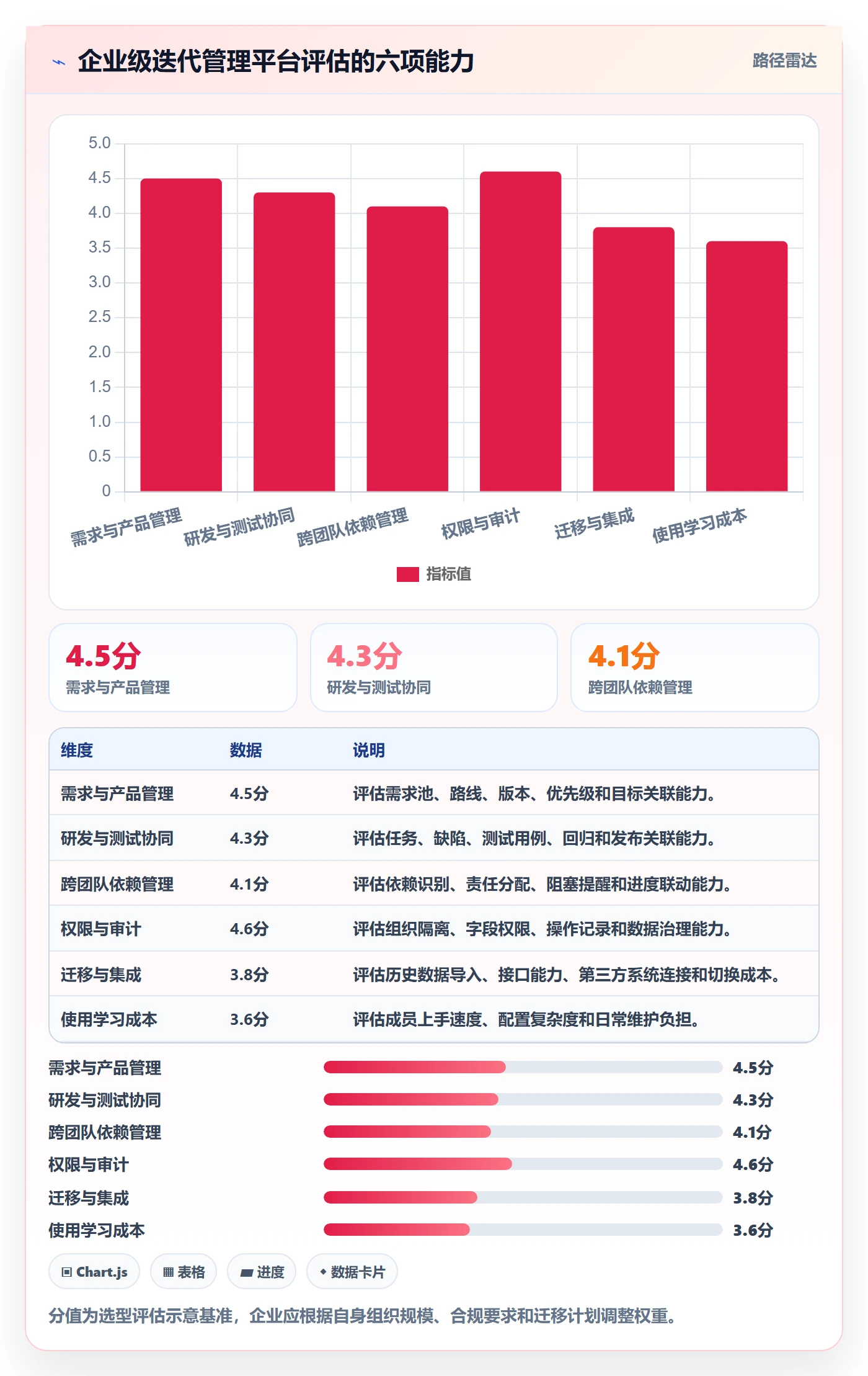 迭代最佳实践:产品经理迭代管理流程优化,常见问题