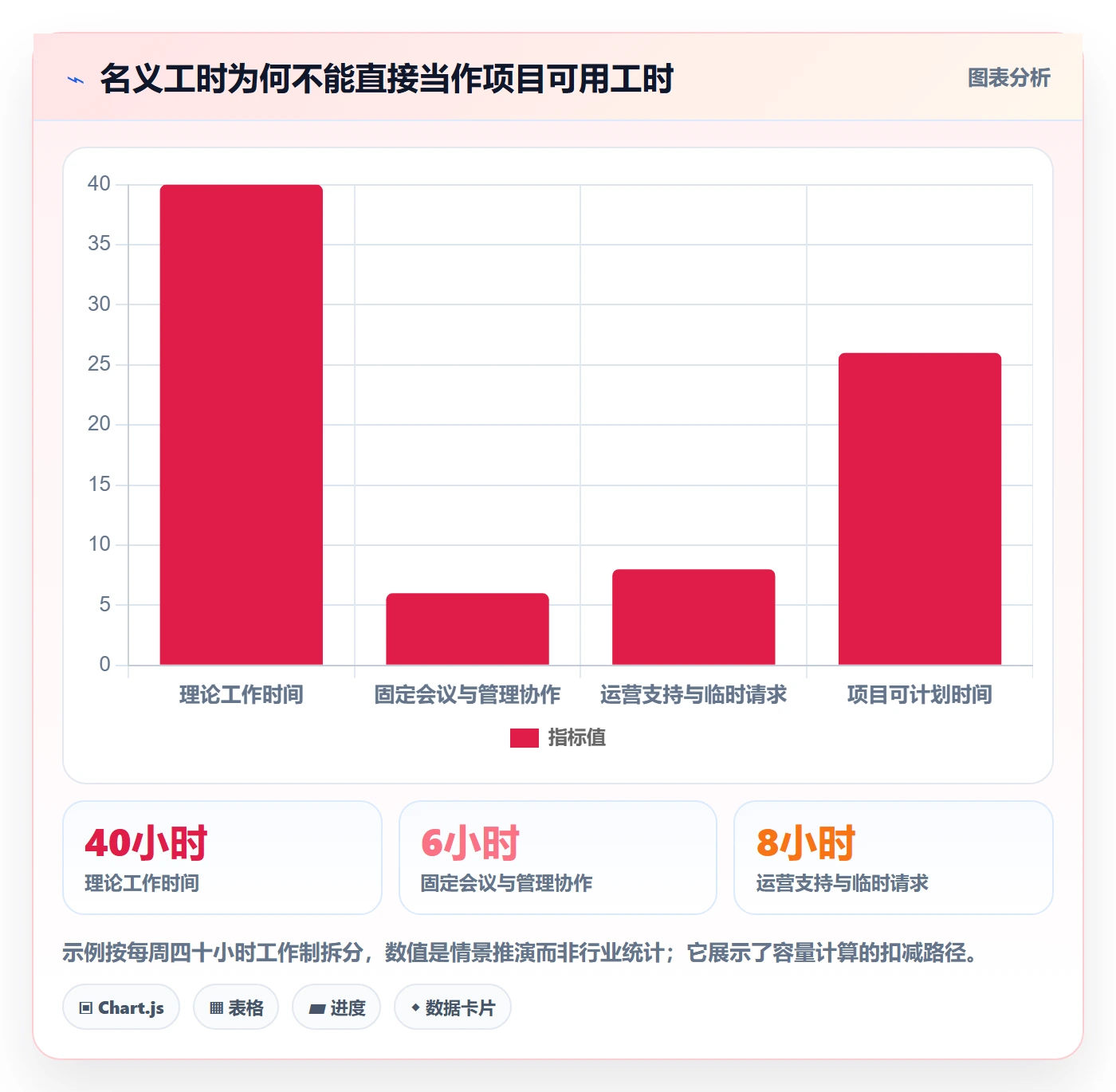 负荷流程与规范：跨部门团队资源负载入门指南关键指标