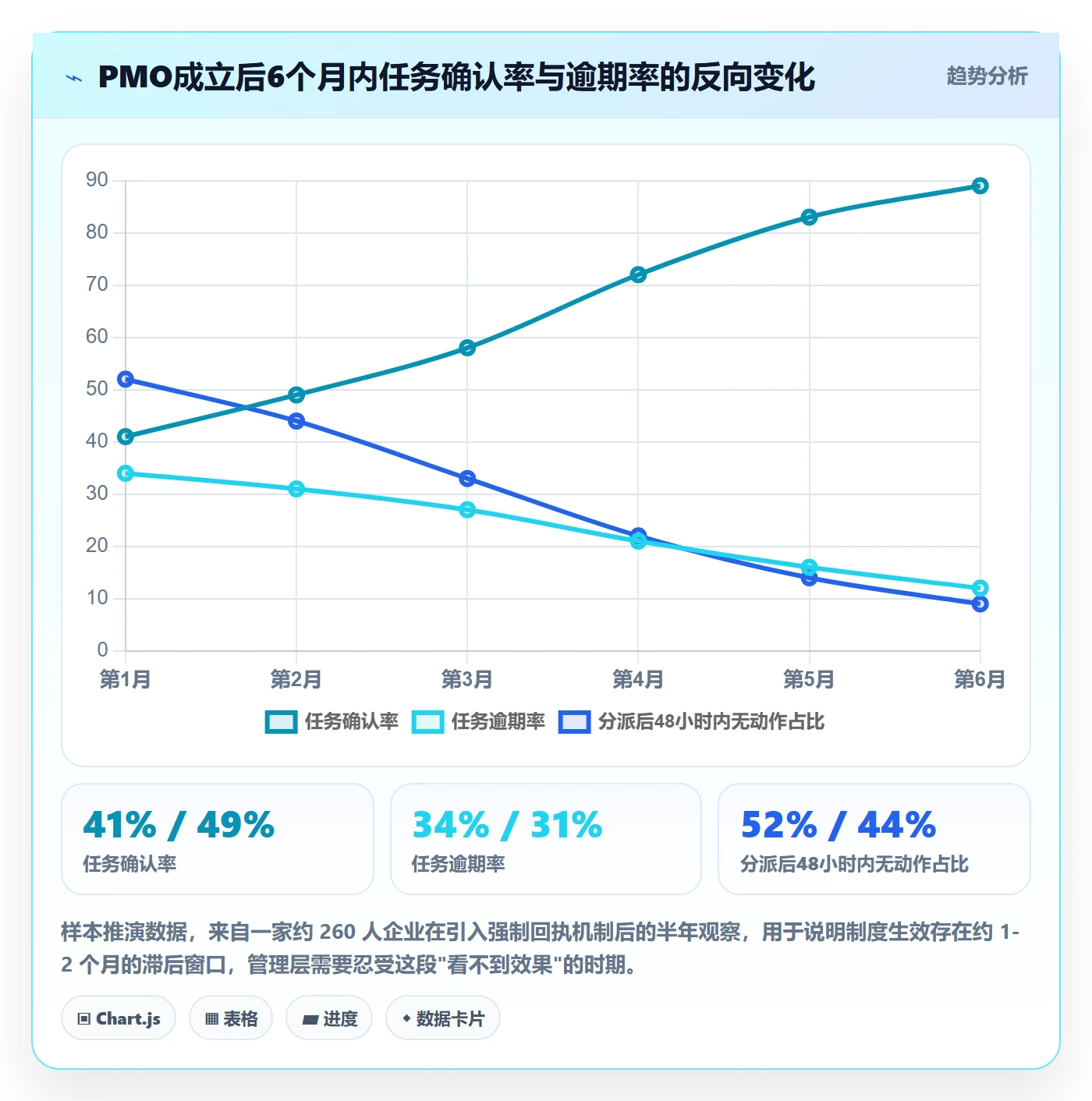 委派怎么做？PMO制度设计：任务分派从0到1