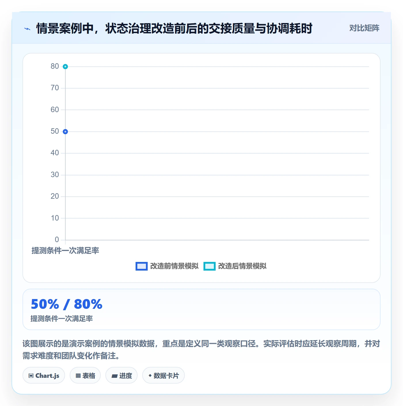 版本状态怎么做?项目成员效率提升:版本管理从0到1