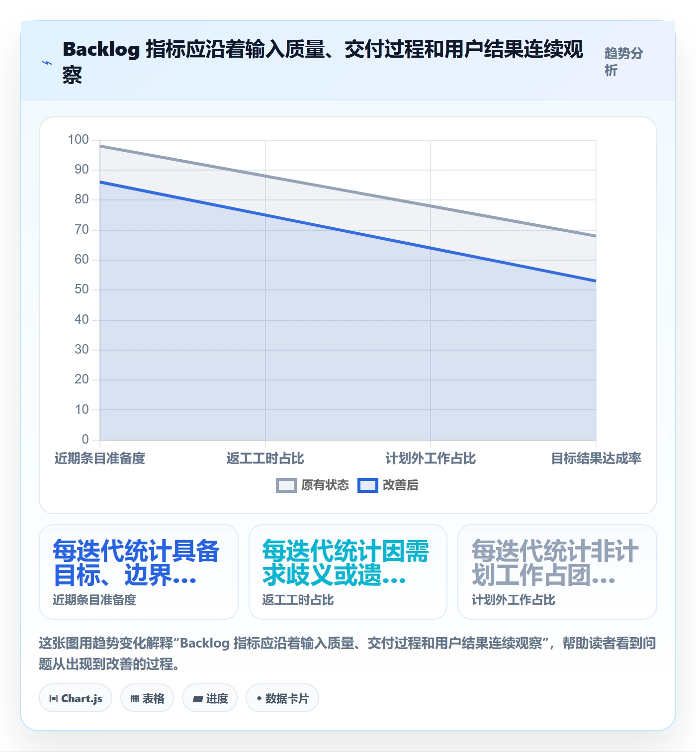 敏捷项目如何做好Backlog?研发团队落地方案与操作步骤