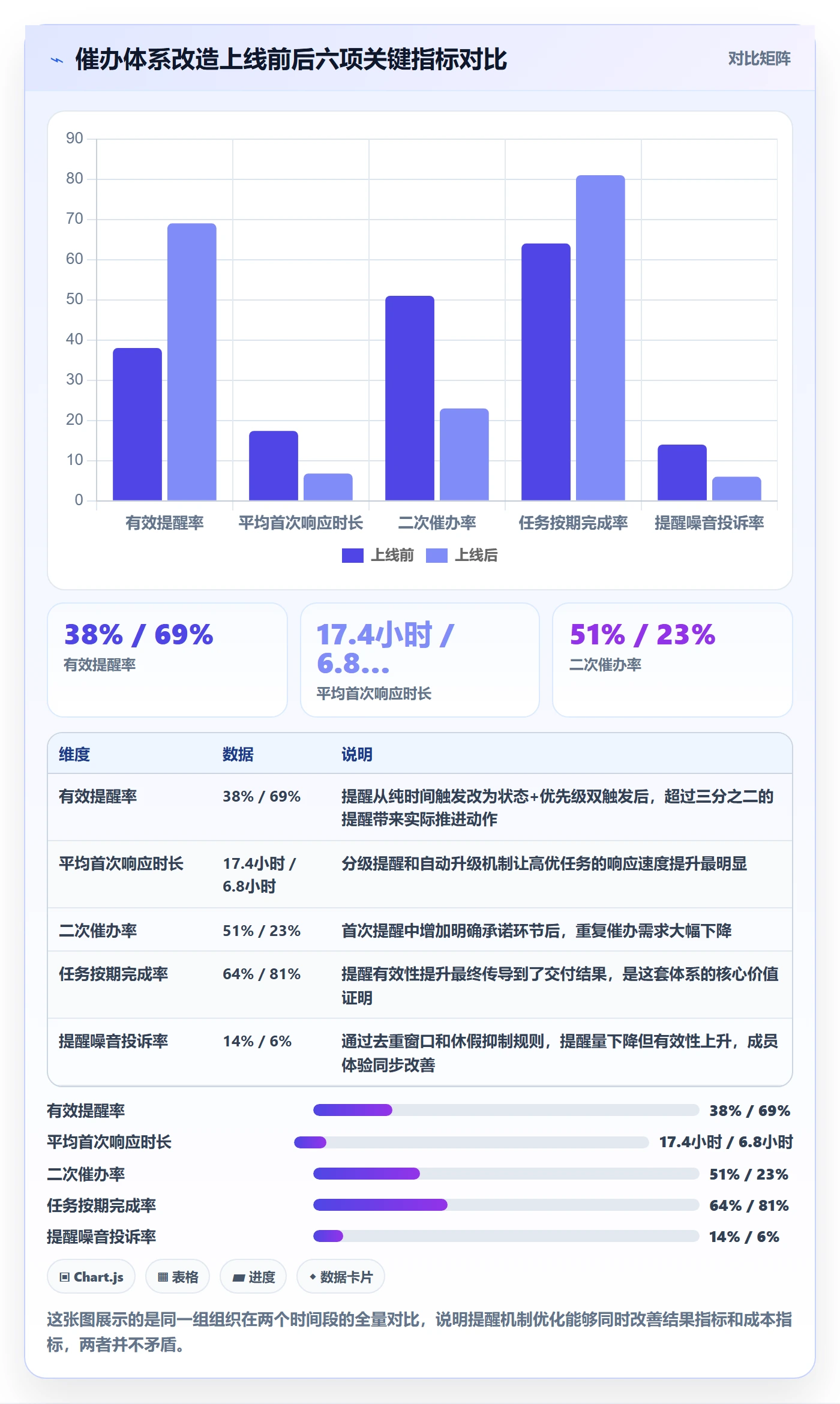 催办流程与规范:项目成员任务提醒数据分析关键指标