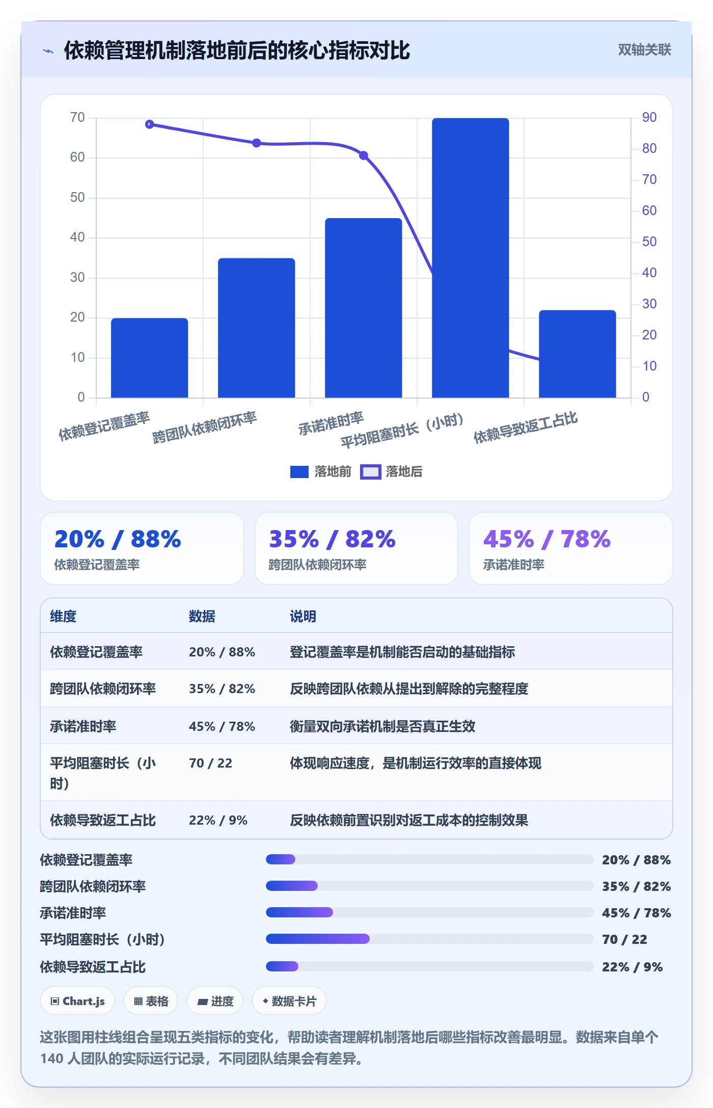 依赖关系怎么做？研发团队落地方案：任务依赖从0到1