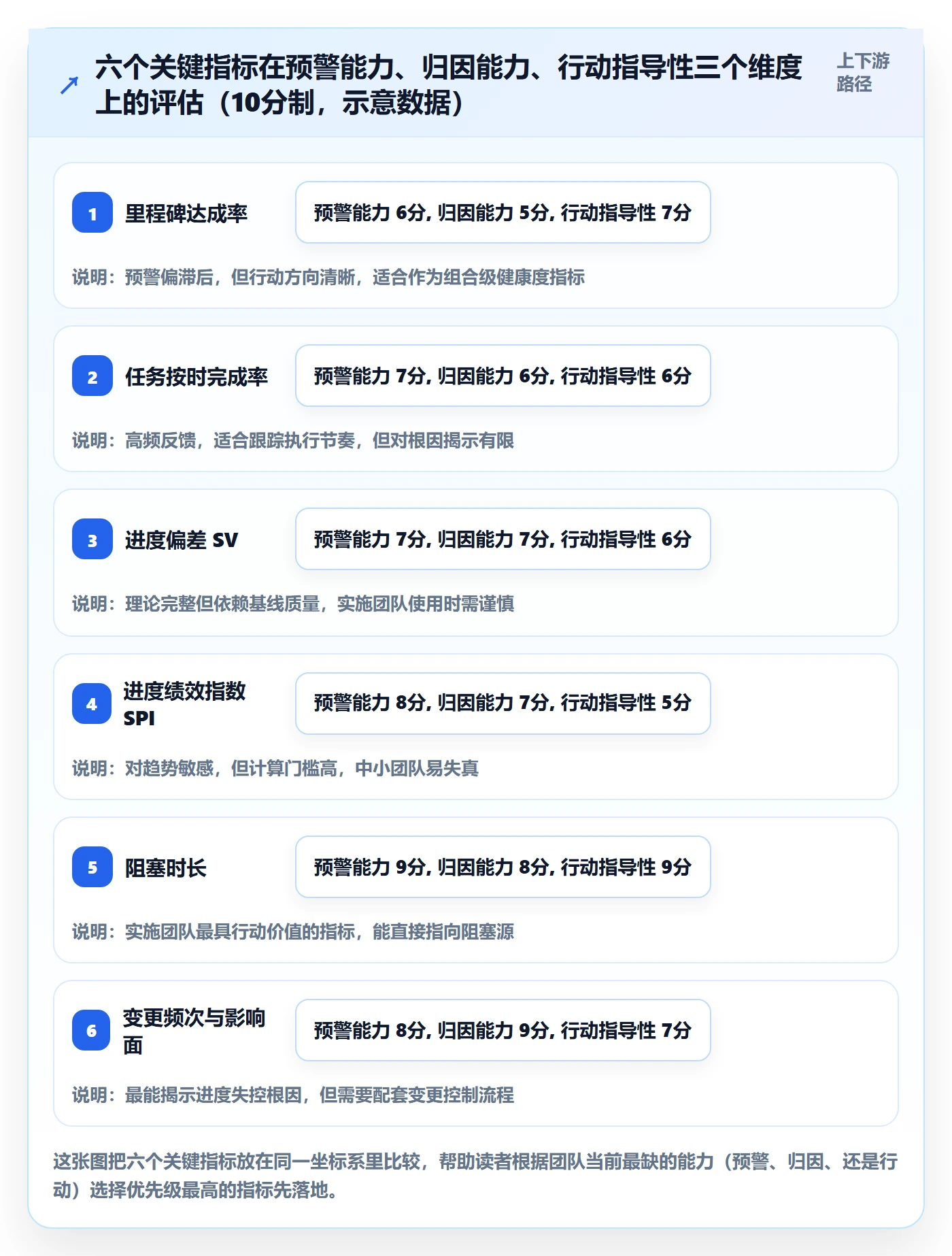 项目进度流程与规范:实施团队进度管理最佳实践关键指标
