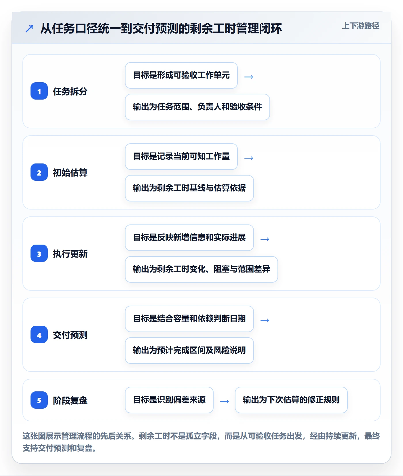 剩余工时实操方法：跨部门团队提升工时管理效率的流程优化方法与模板