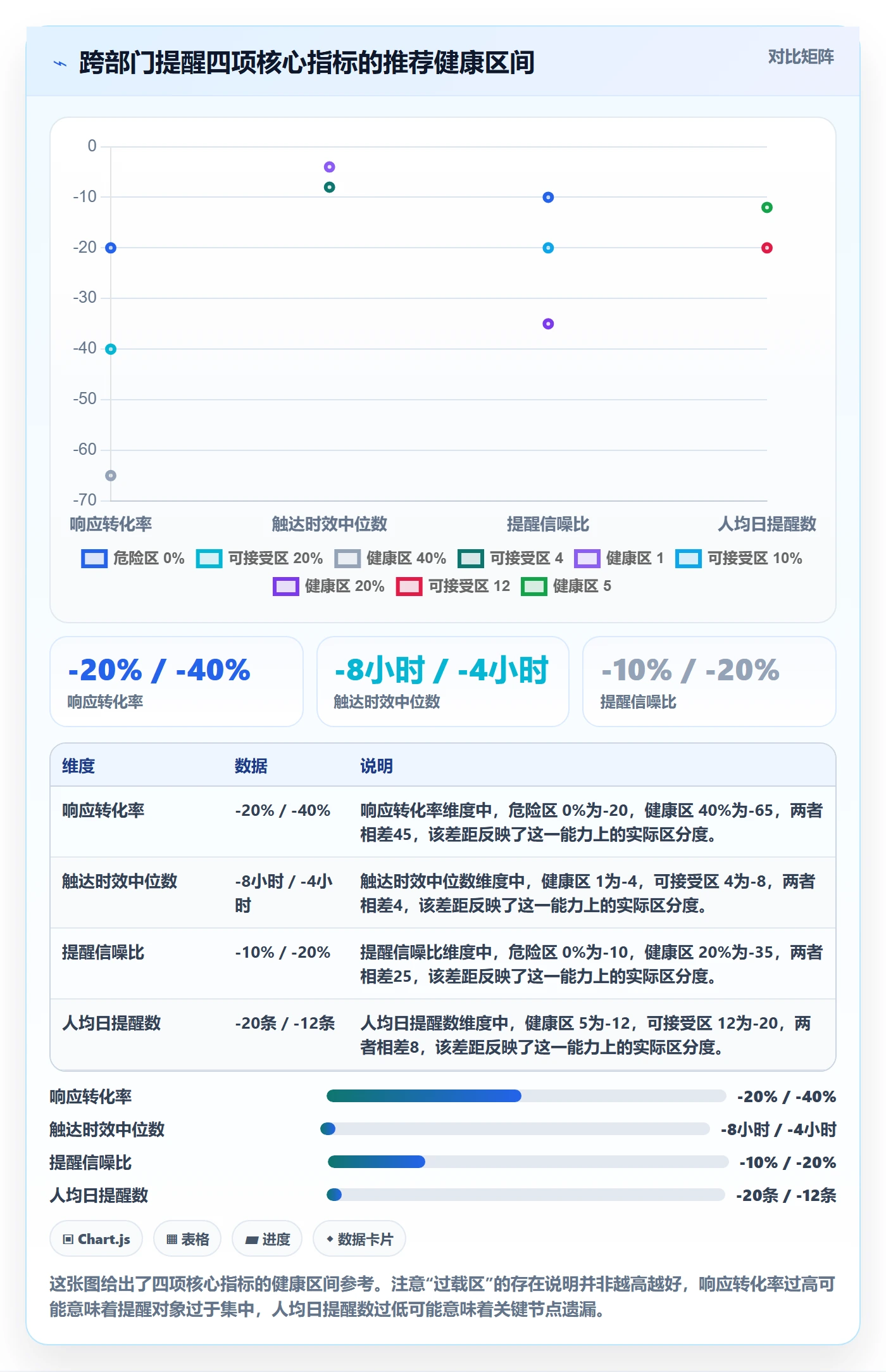 自动提醒流程与规范:跨部门团队任务提醒数据分析关键指标