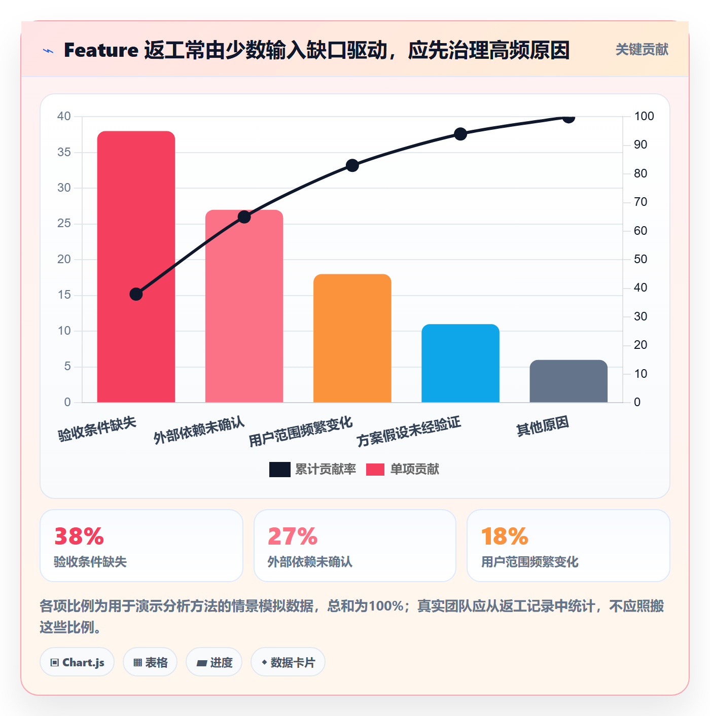 敏捷项目Feature教程:实施团队协同管理,避坑指南