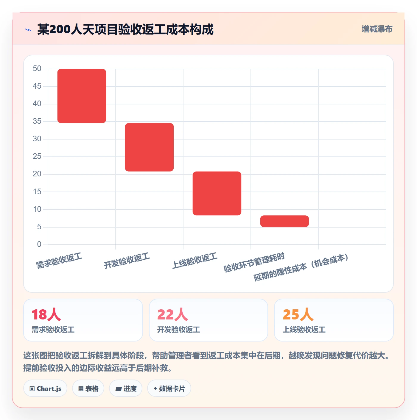 审核管理指南：企业管理者如何做好任务验收，落地方案全流程