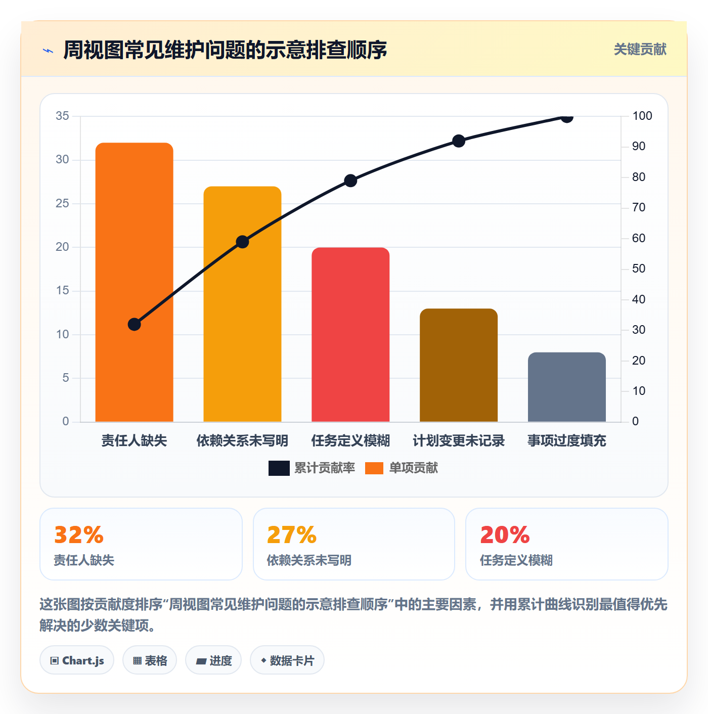 周视图实操方法：项目经理提升日历视图效率的协同管理方法与模板