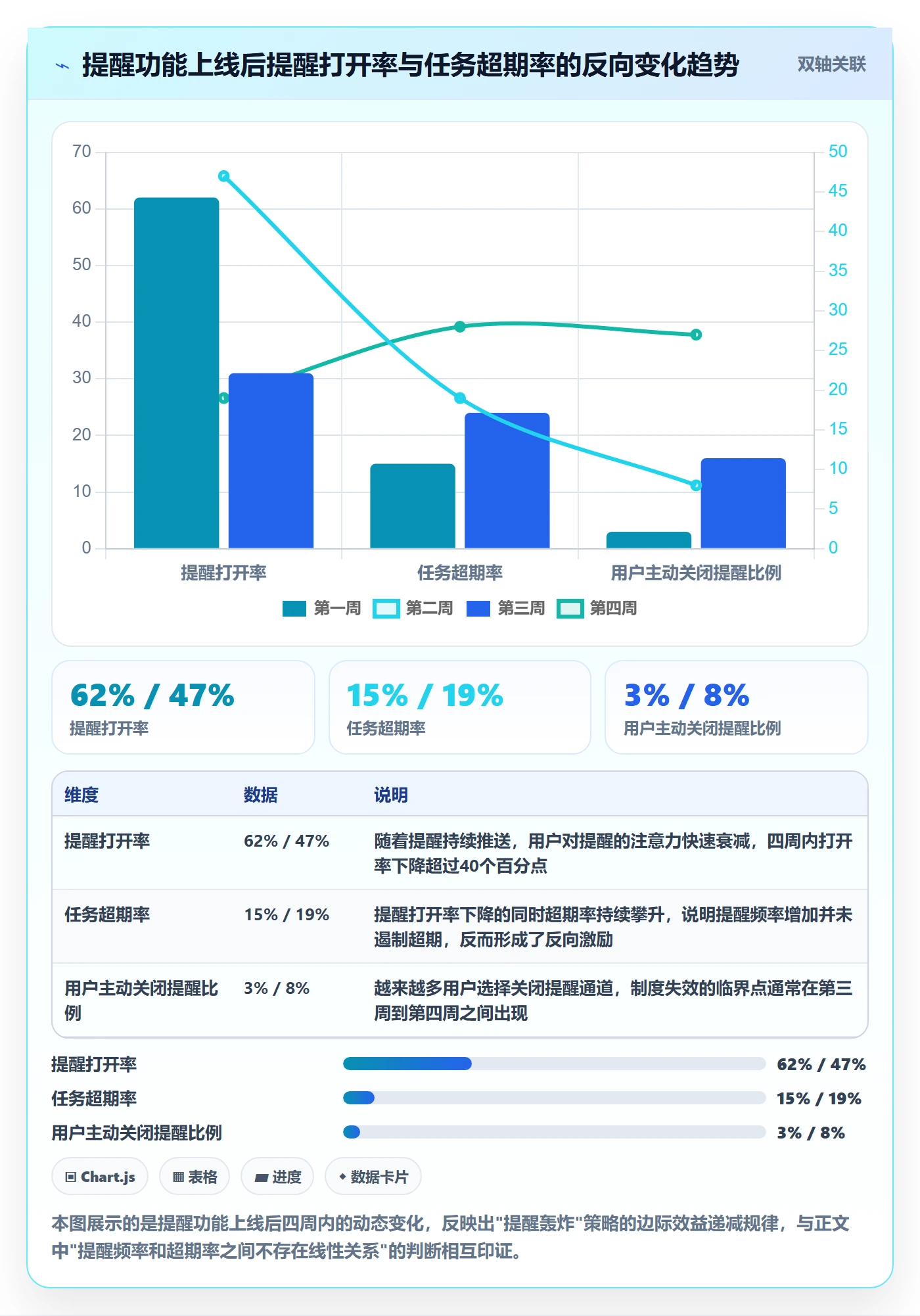超期提醒实操方法:产品经理提升任务提醒效率的制度设计方法与模板