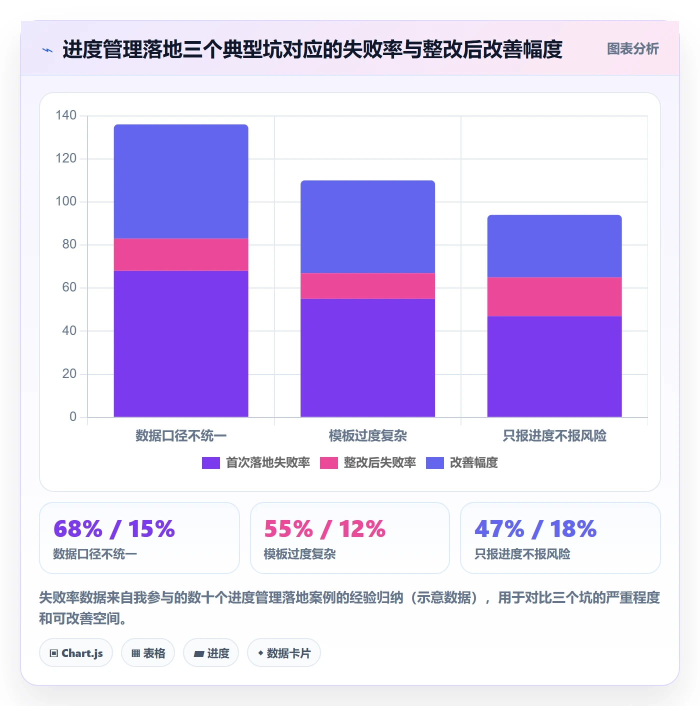 实际进度实操方法：管理层提升进度管理效率的数据分析方法与模板
