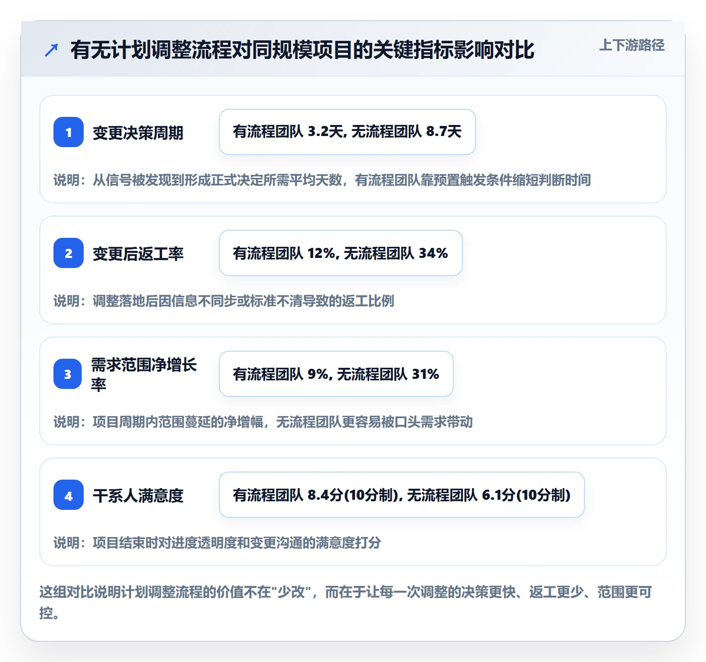 计划调整怎么做？产品经理数据分析：项目规划从0到1