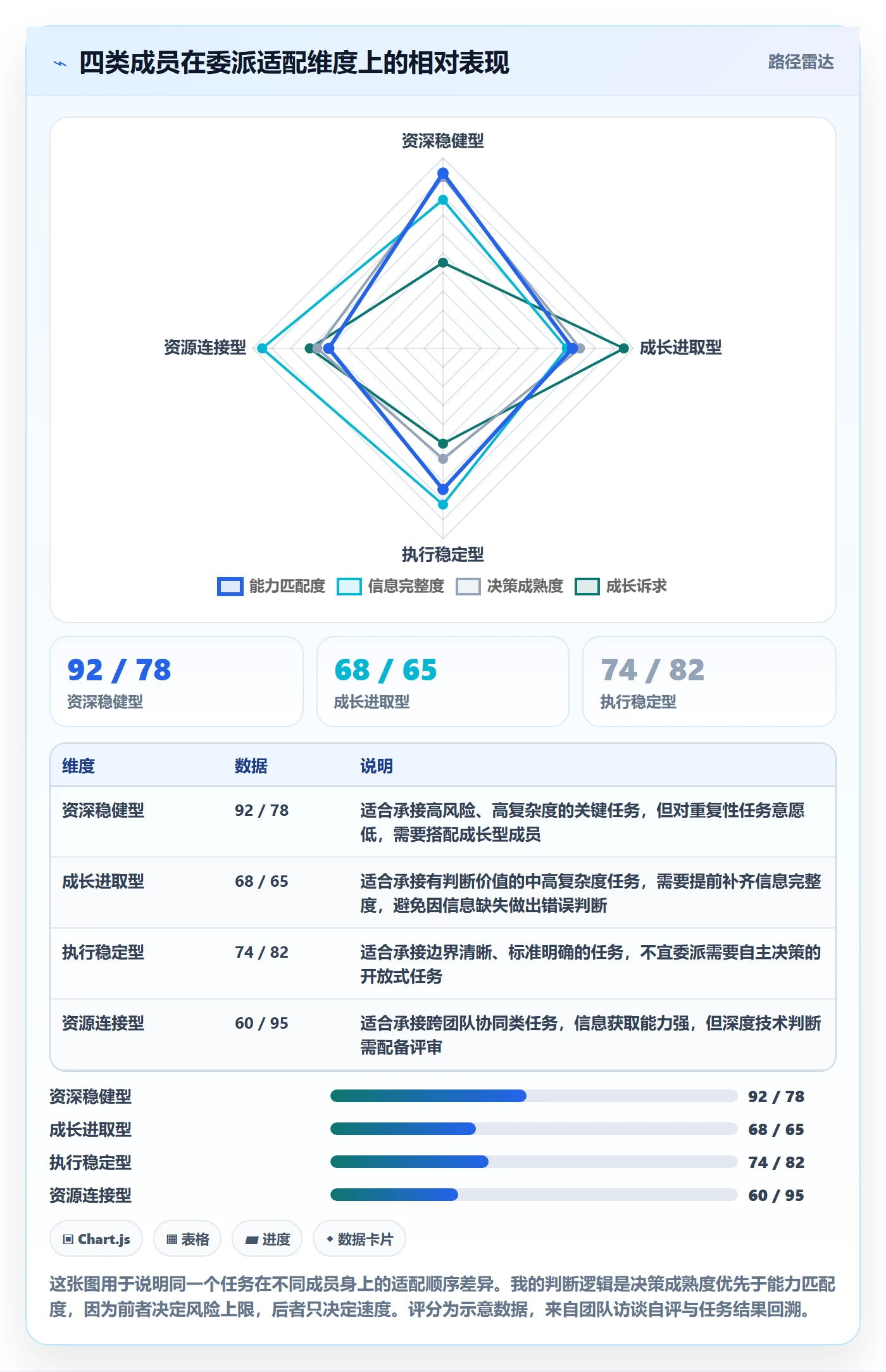 委派最佳实践:项目经理任务分派最佳实践,常见问题