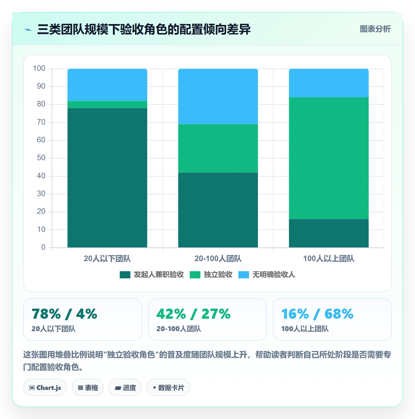 验收最佳实践:跨部门团队任务验收制度设计,常见问题