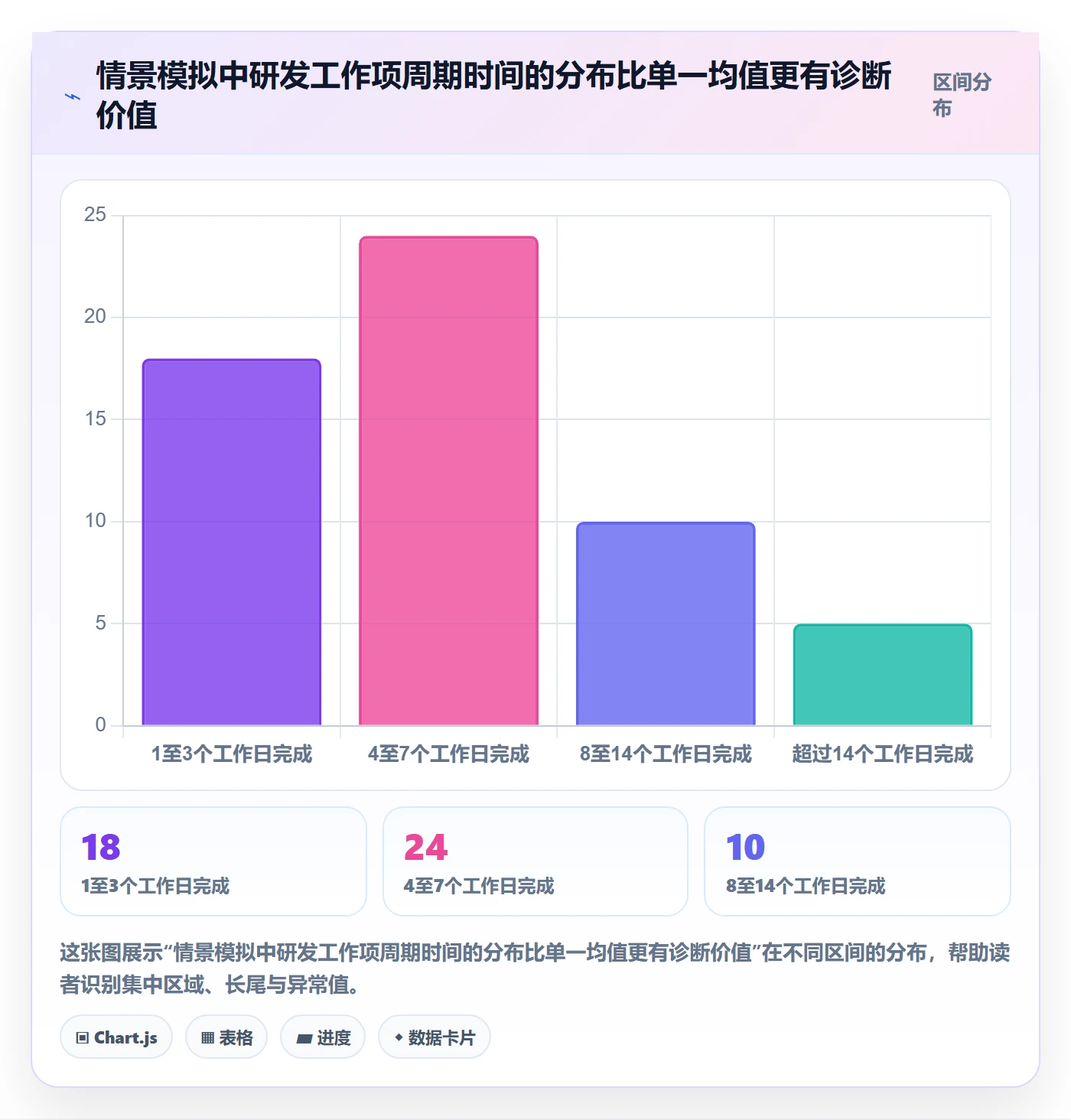 自定义状态流程与规范:研发团队看板落地方案关键指标