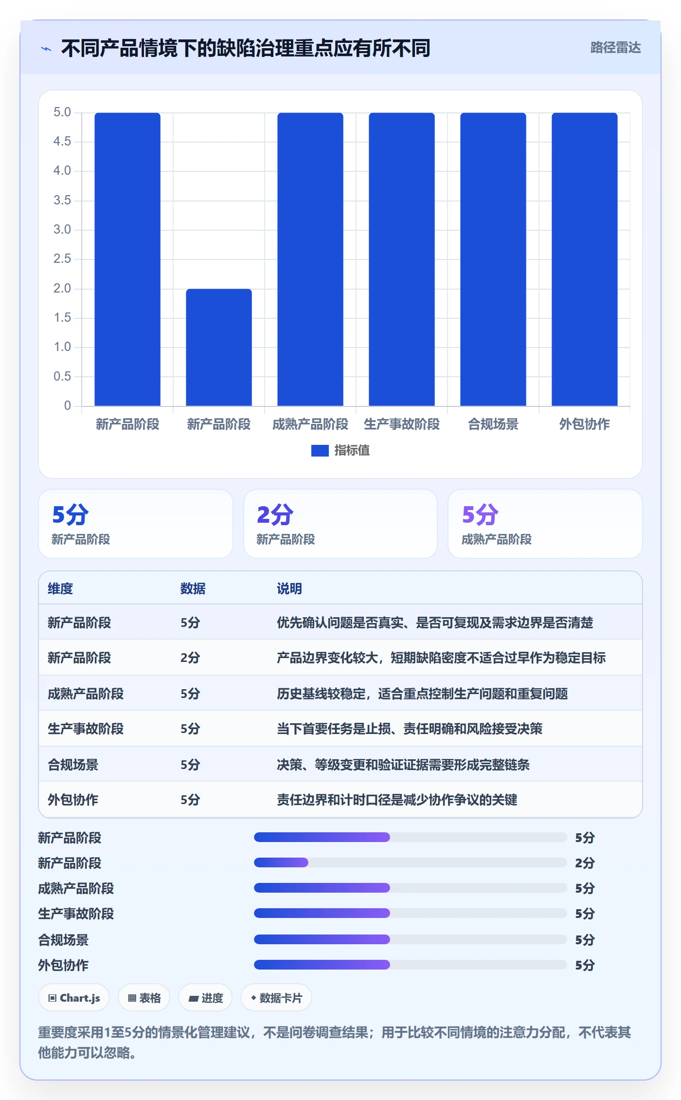 缺陷流程与规范:管理层Bug / 缺陷落地方案关键指标