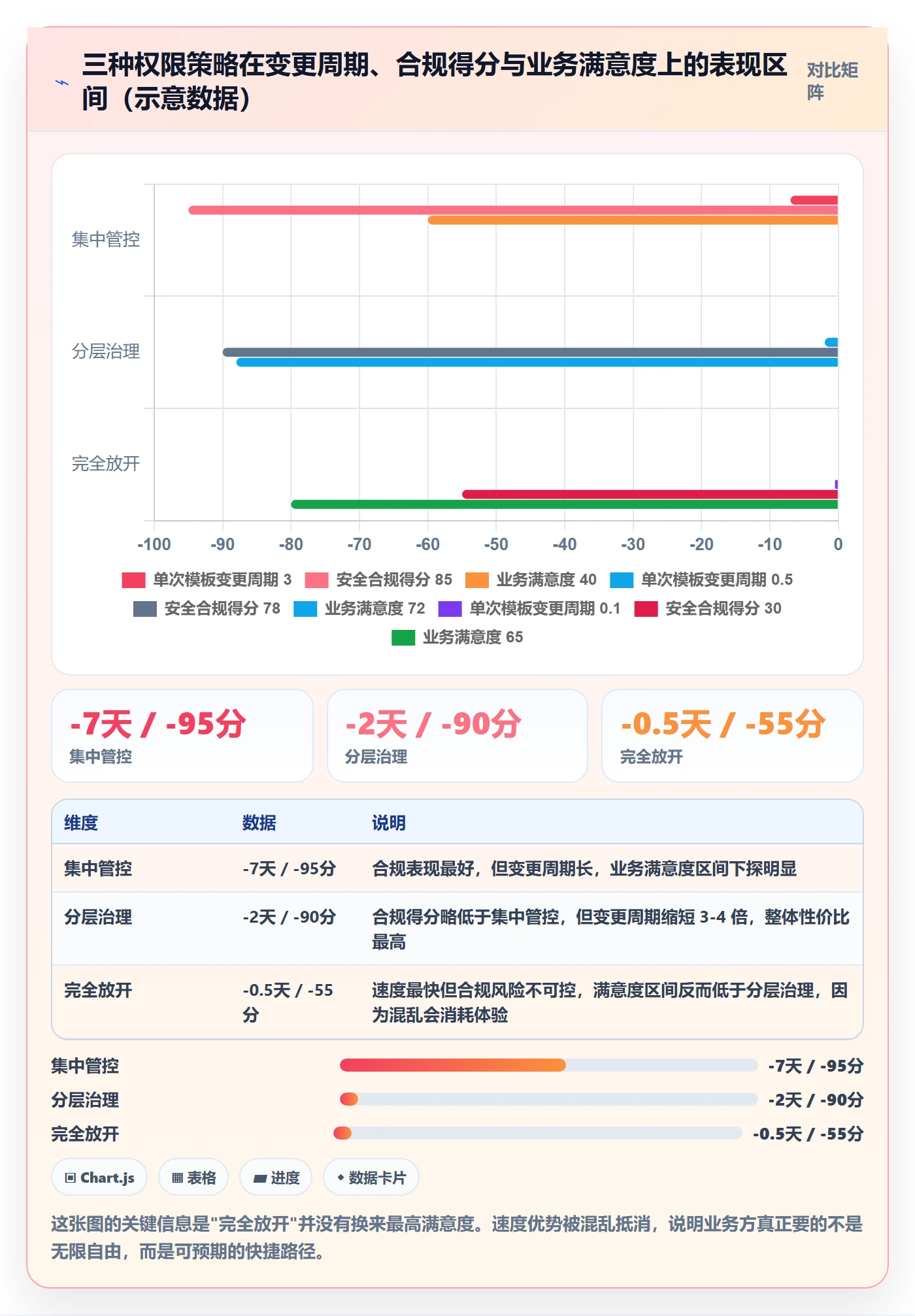 项目模板模板权限全流程：管理层效率提升与一文讲清