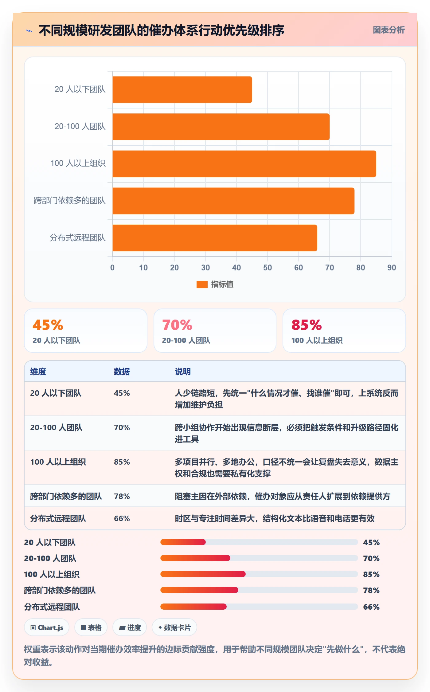 催办流程与规范:研发团队任务提醒效率提升关键指标