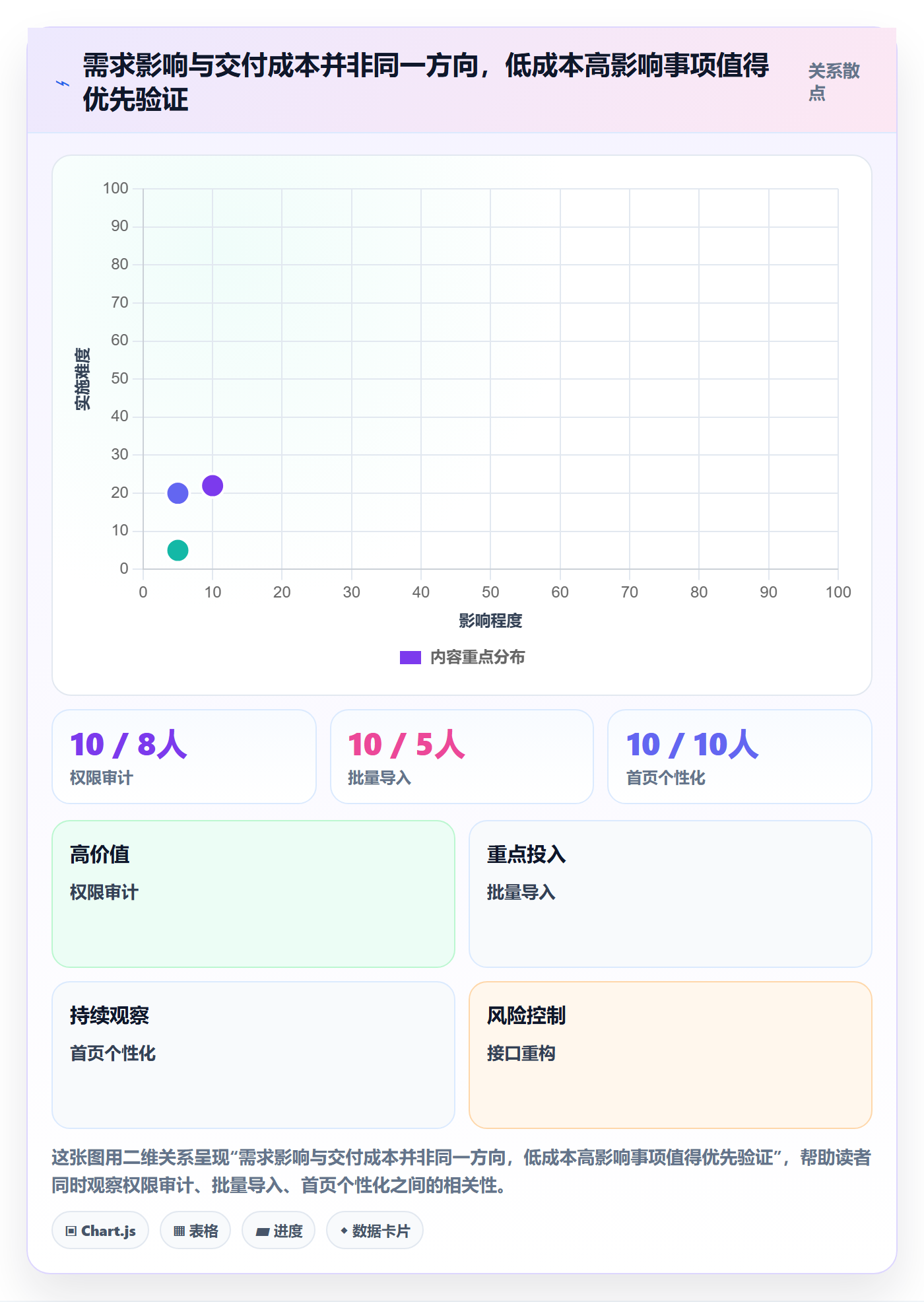 需求优先级实操方法:产品经理提升需求管理效率的实操方法方法与模板