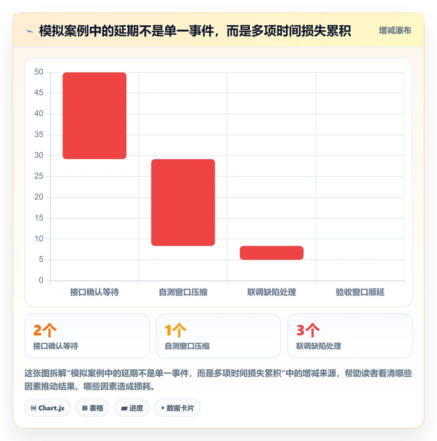 延期天数最佳实践:企业管理者延期管理风险控制,常见问题