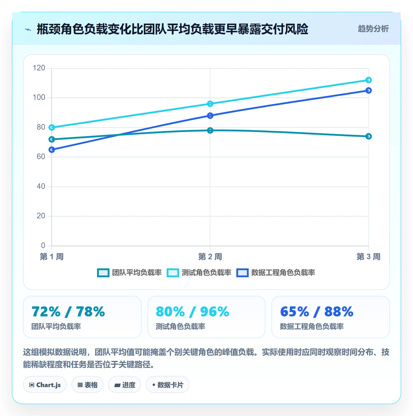 资源负载如何做好产能?产品经理入门指南与操作步骤