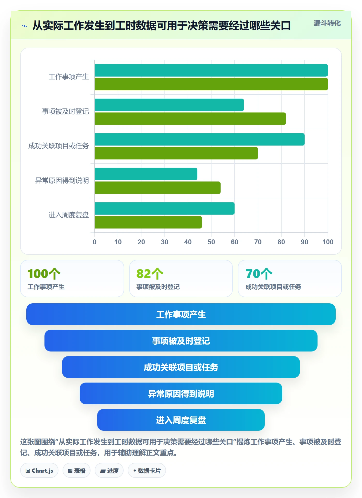 日报工时实操方法:研发团队提升工时表效率的效率提升方法与模板