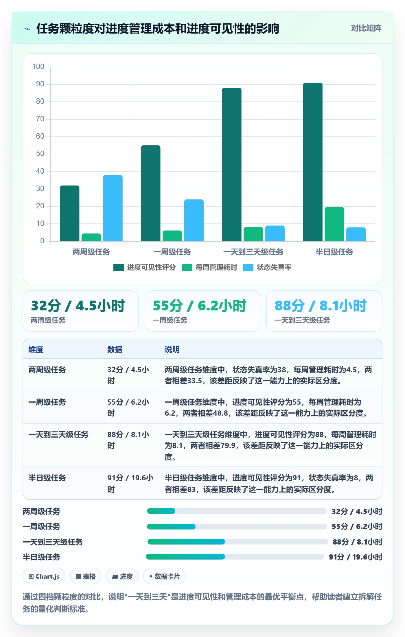 项目进度怎么做?实施团队效率提升:进度管理从0到1