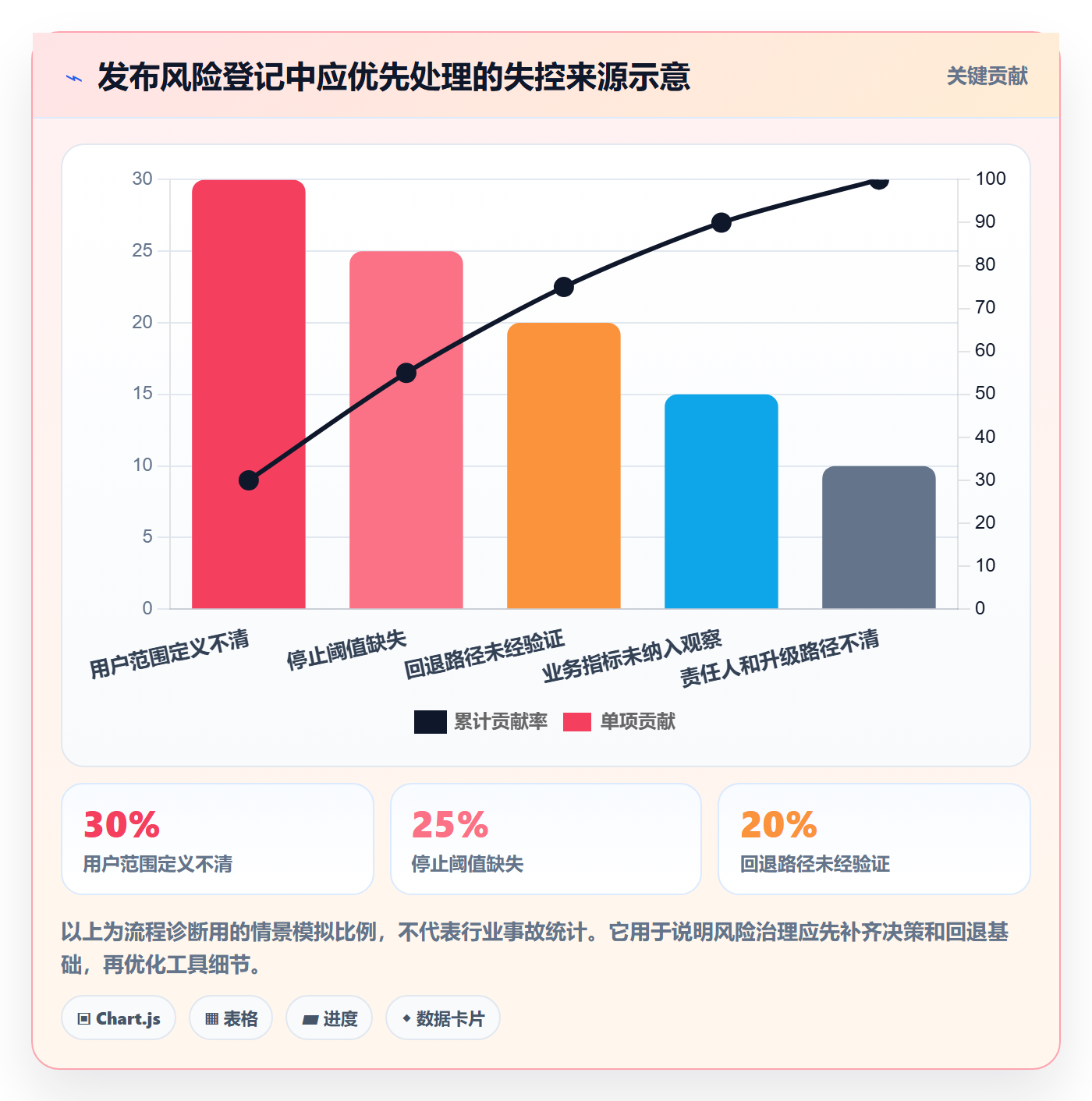 灰度发布落地方案：项目经理开展发布管理的流程优化案例解析