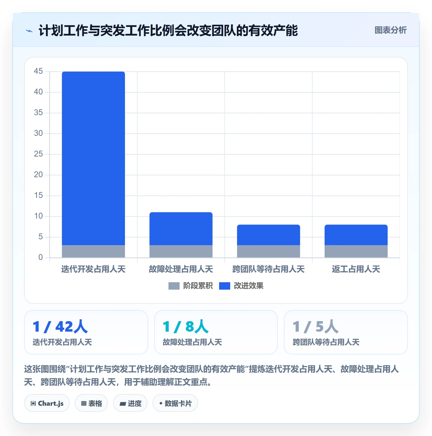 每日进展怎么做?研发团队风险控制:进度跟踪从0到1