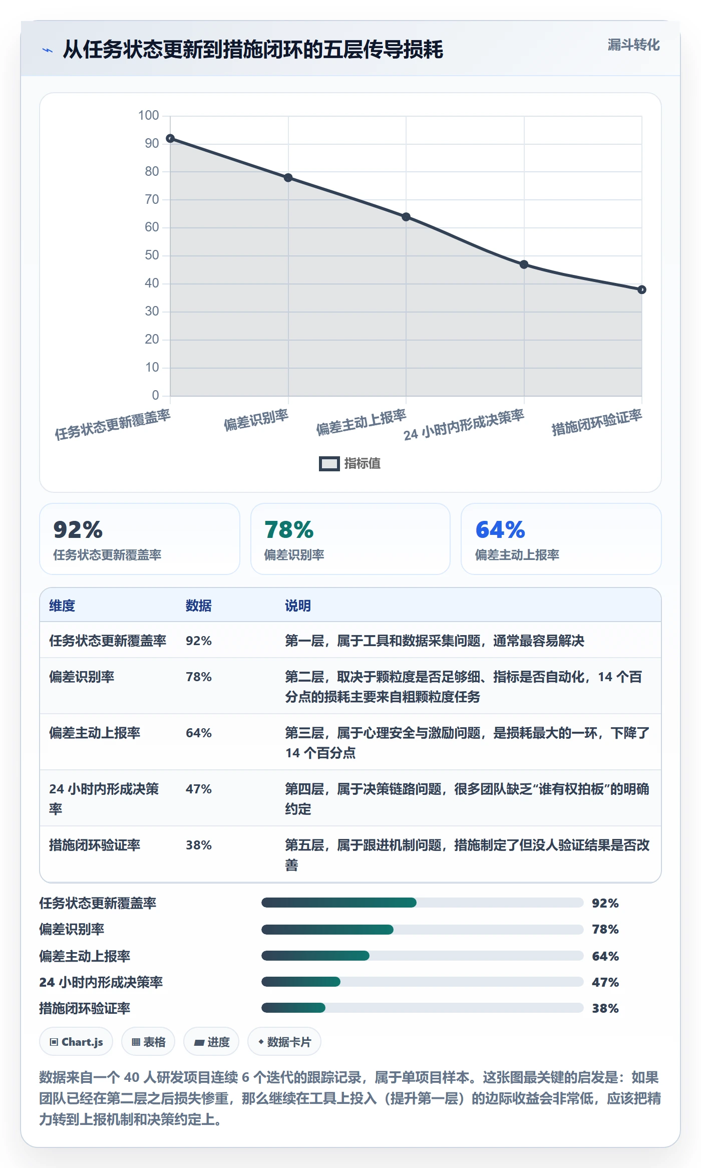 项目进度最佳实践:项目负责人进度管理落地方案,常见问题