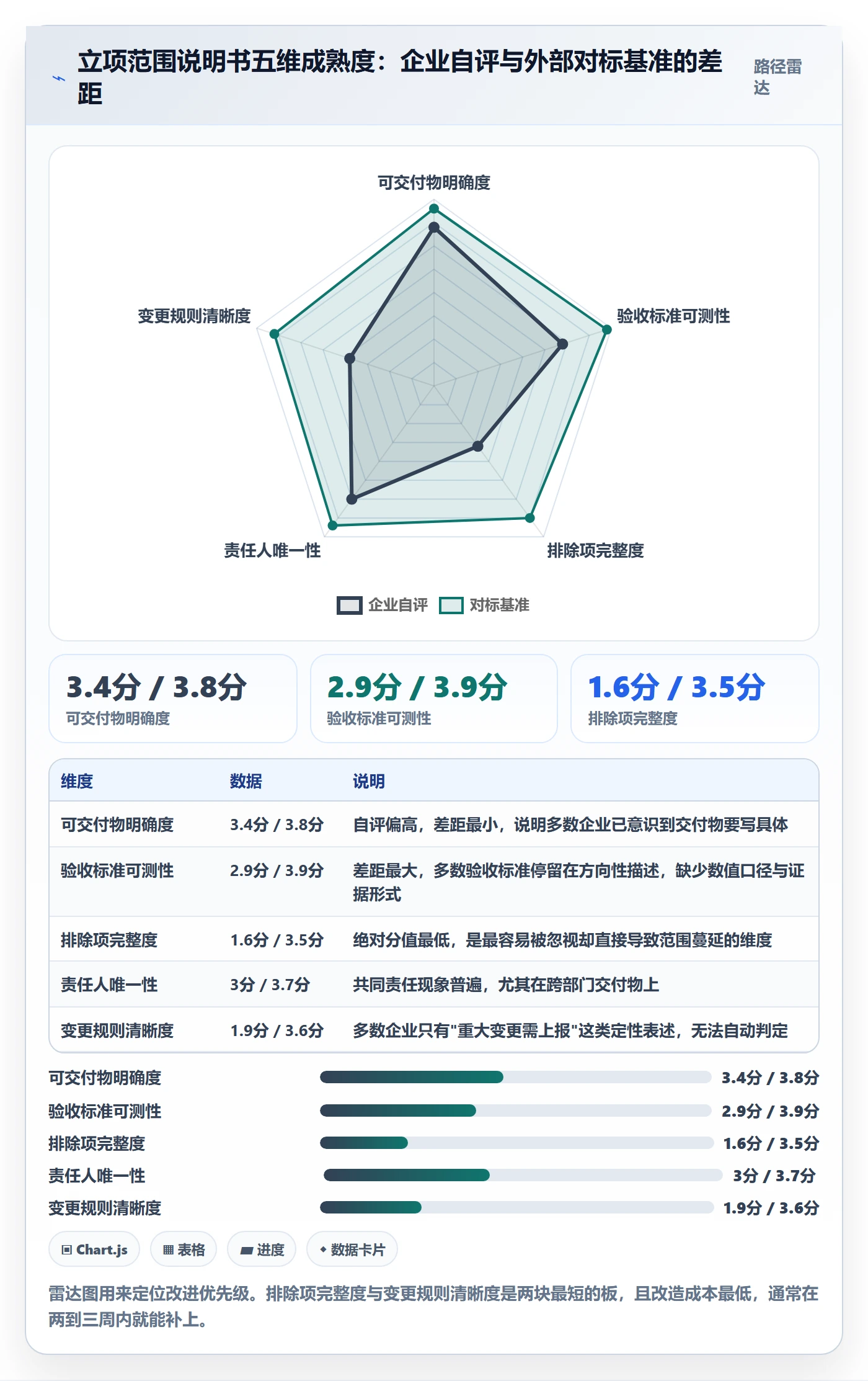 项目范围实操方法：企业管理者提升项目立项效率的风险控制方法与模板