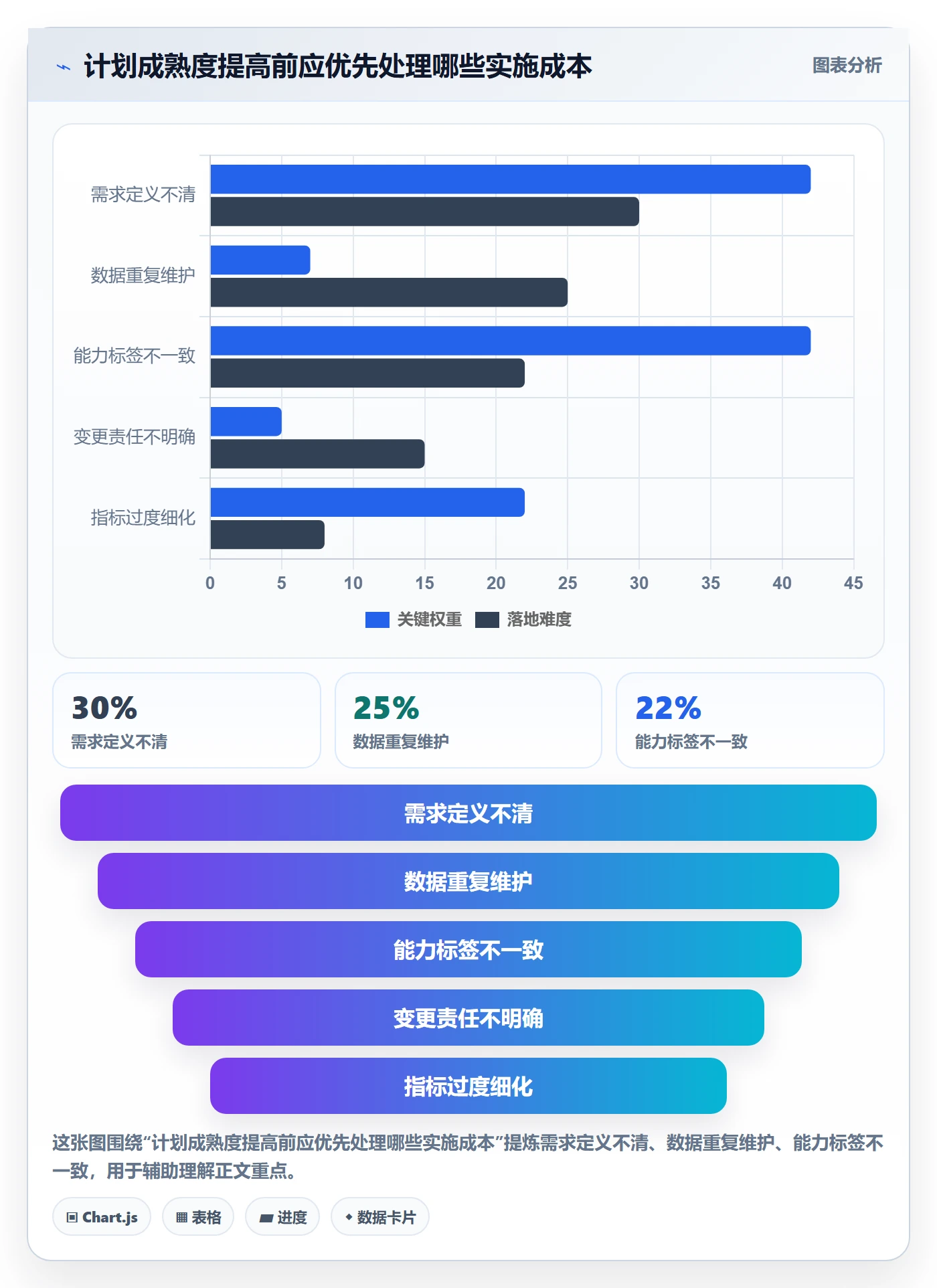 人员投入实操方法：企业管理者提升人力资源计划效率的协同管理方法与模板