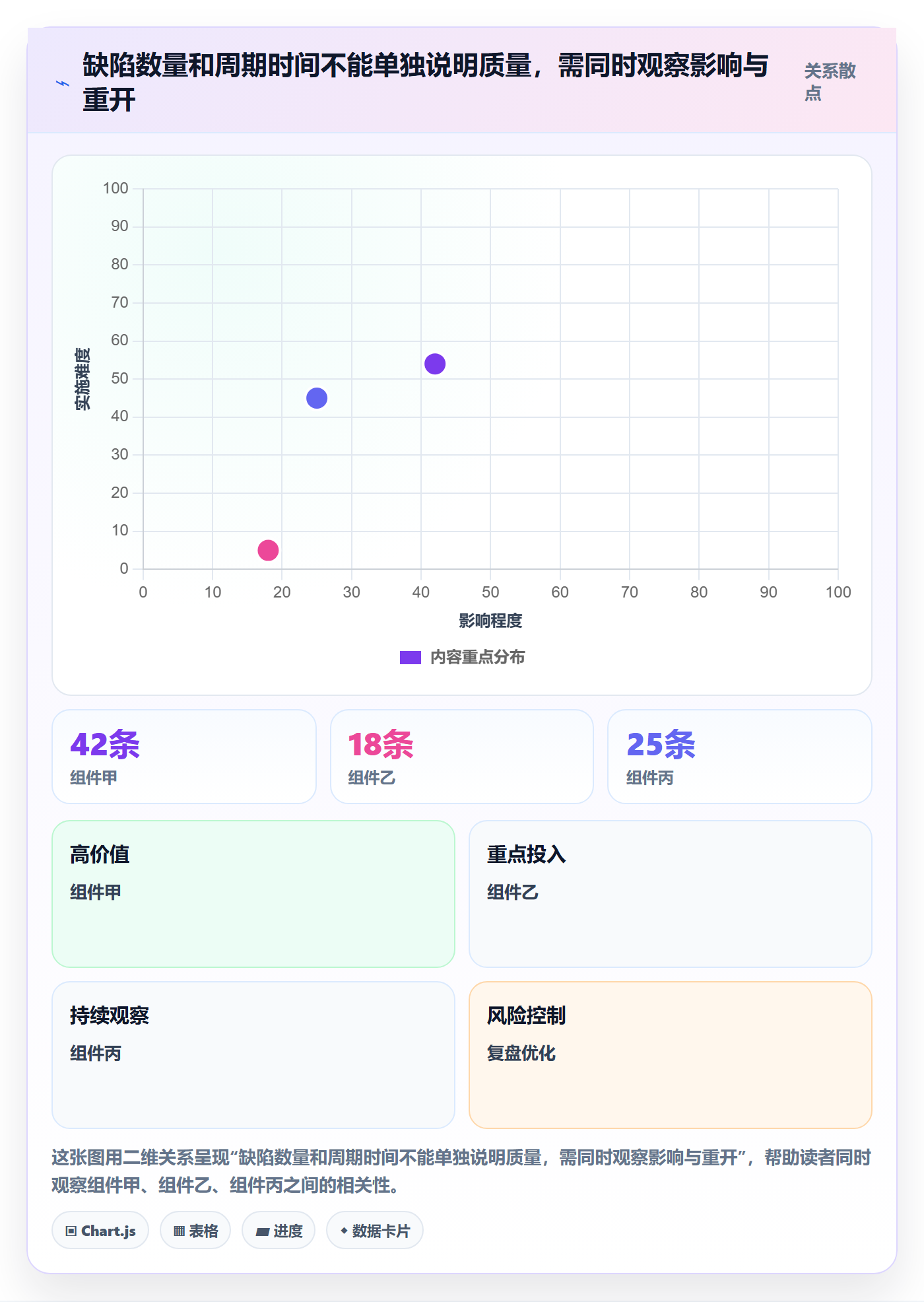 修复怎么做?研发团队制度设计:Bug / 缺陷从0到1