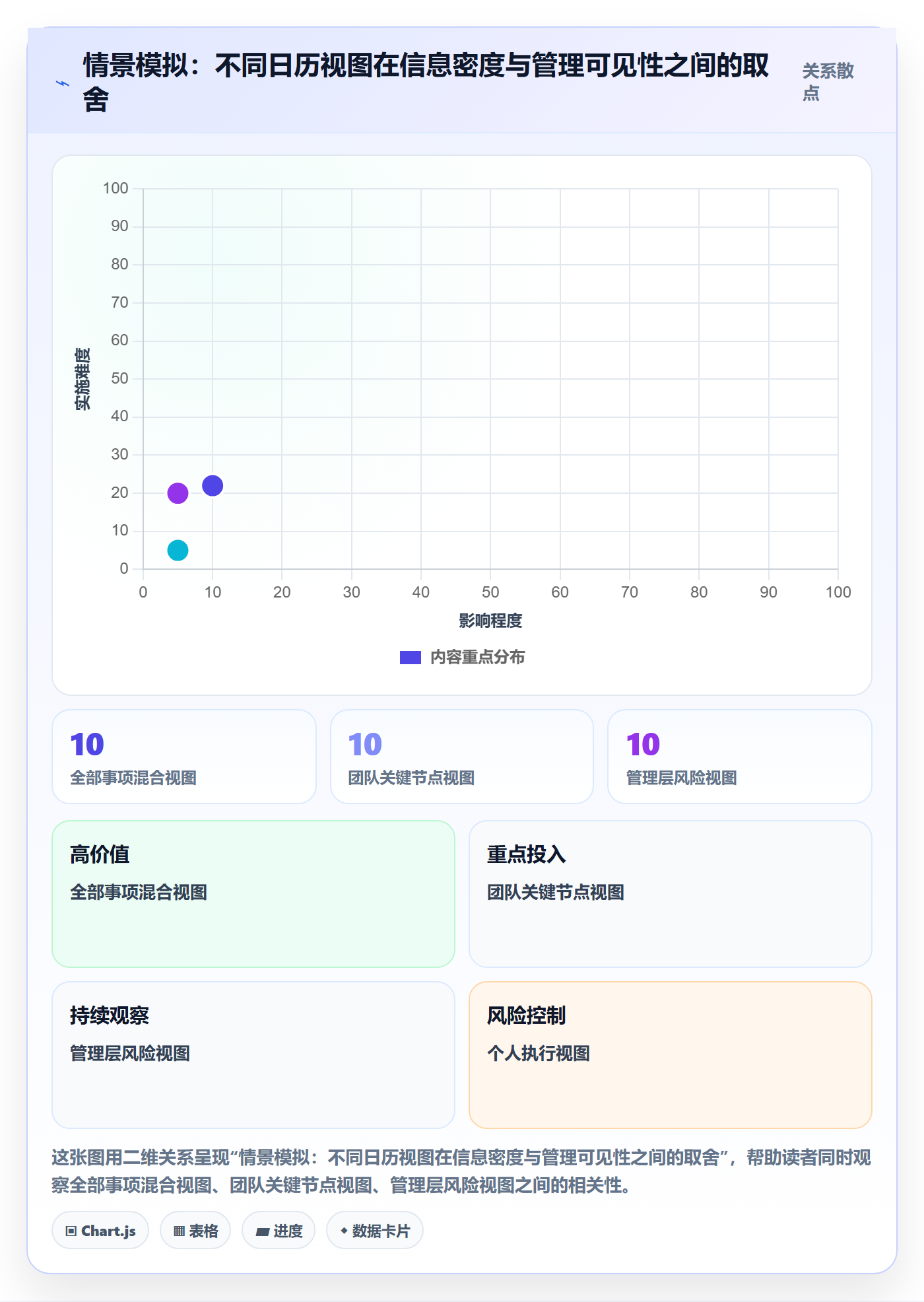 截止日期实操方法:管理层提升日历视图效率的流程优化方法与模板