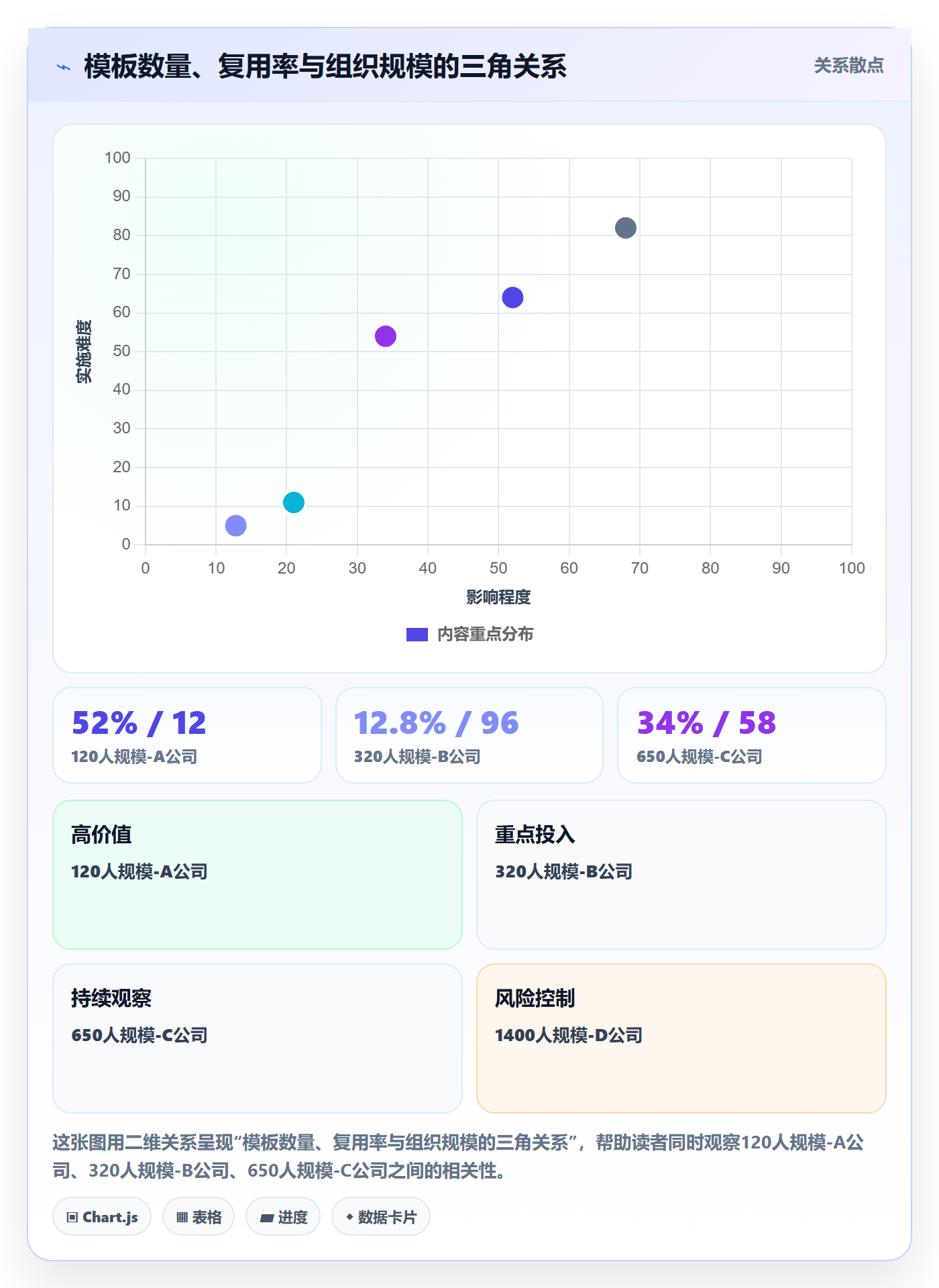 模板流程管理指南：PMO如何做好项目模板，入门指南全流程