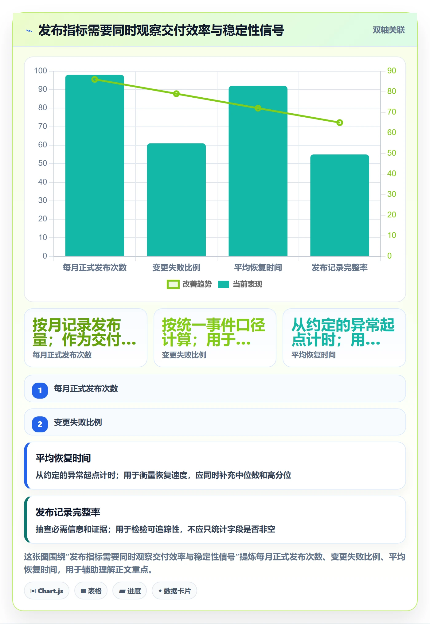发布怎么做?研发团队数据分析:发布管理从0到1
