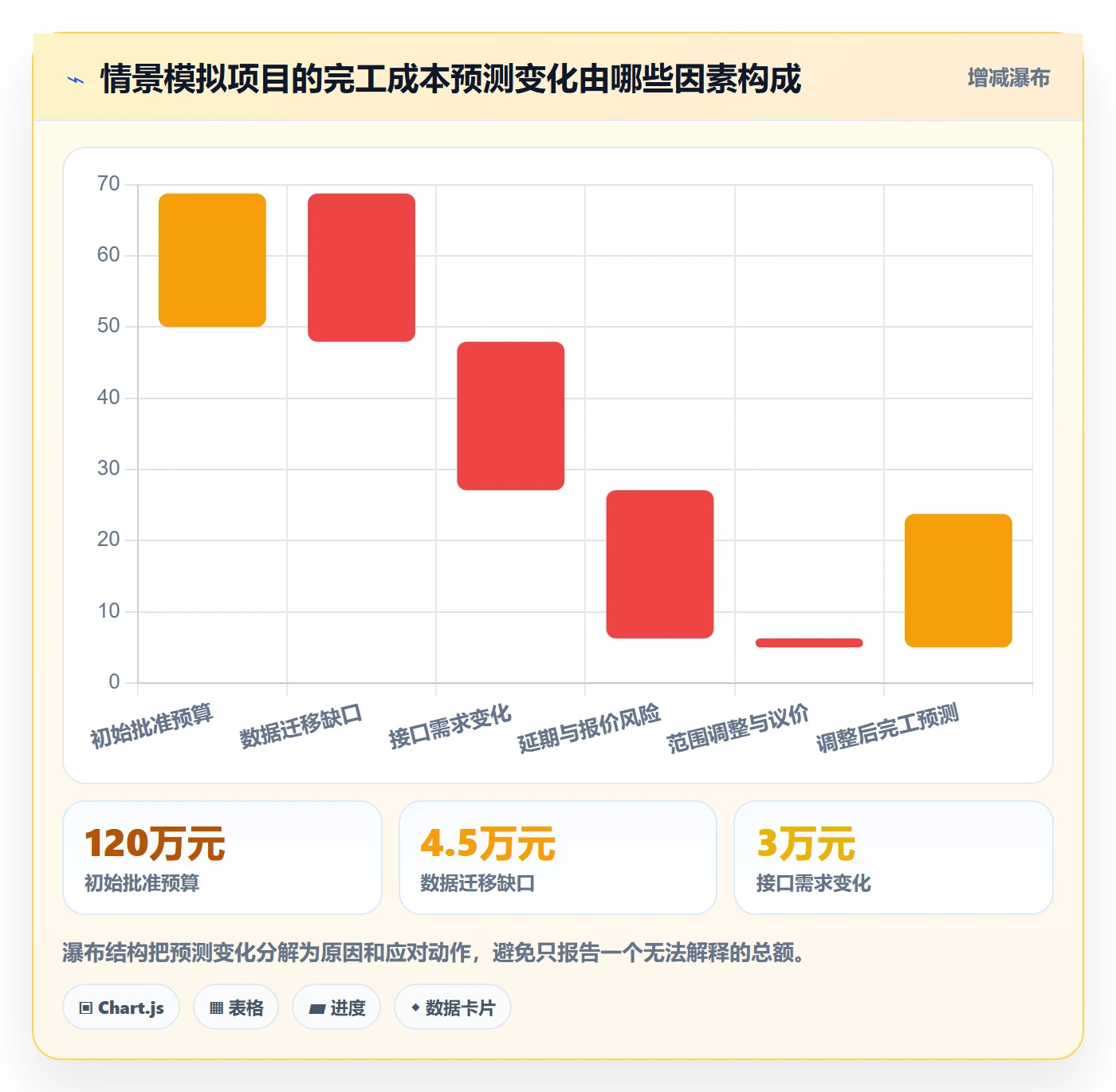 预计成本管理指南:项目成员如何做好成本管理,效率提升全流程