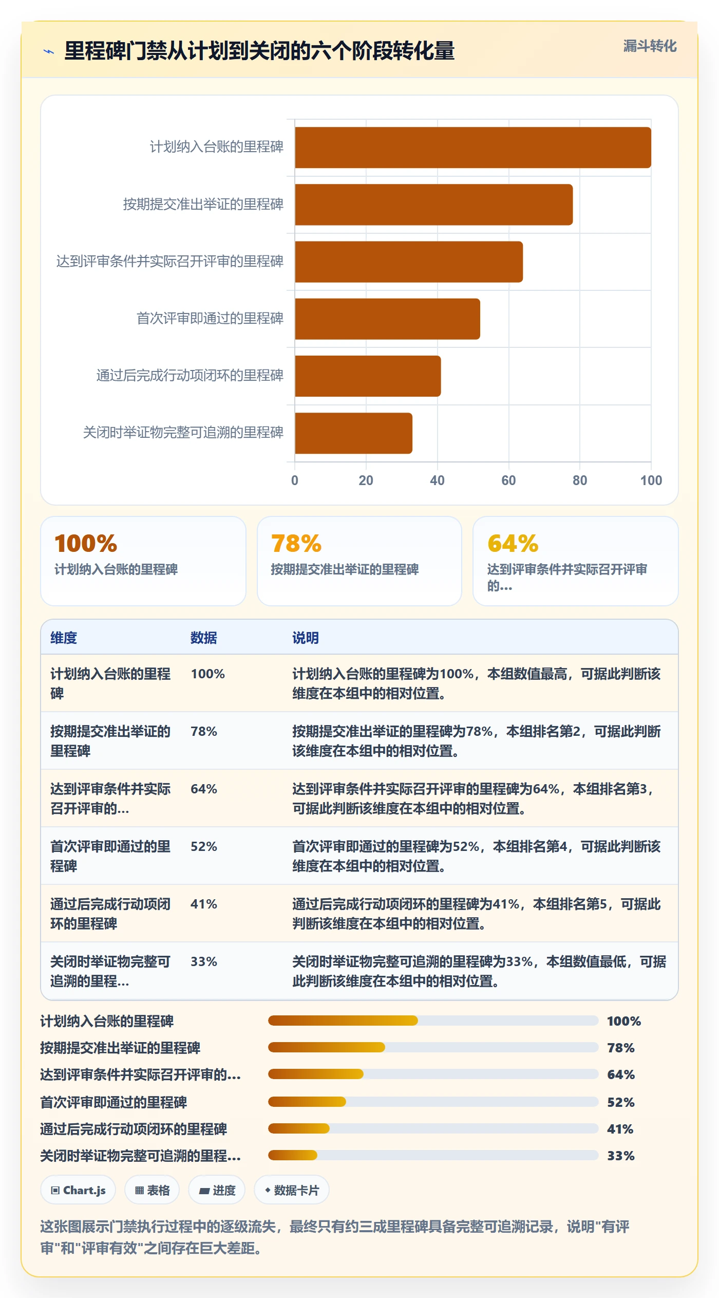 里程碑流程与规范：PMO里程碑最佳实践关键指标