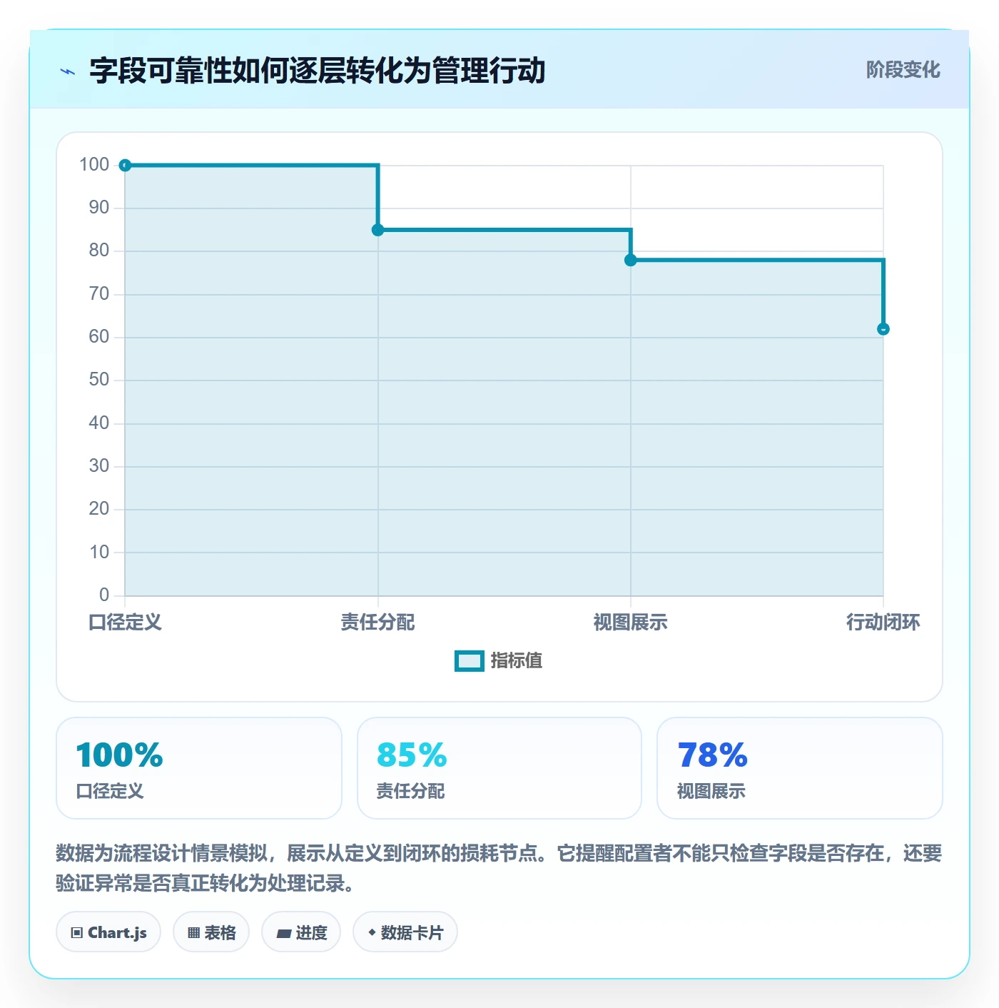 列表视图如何做好字段配置？管理层流程优化与操作步骤