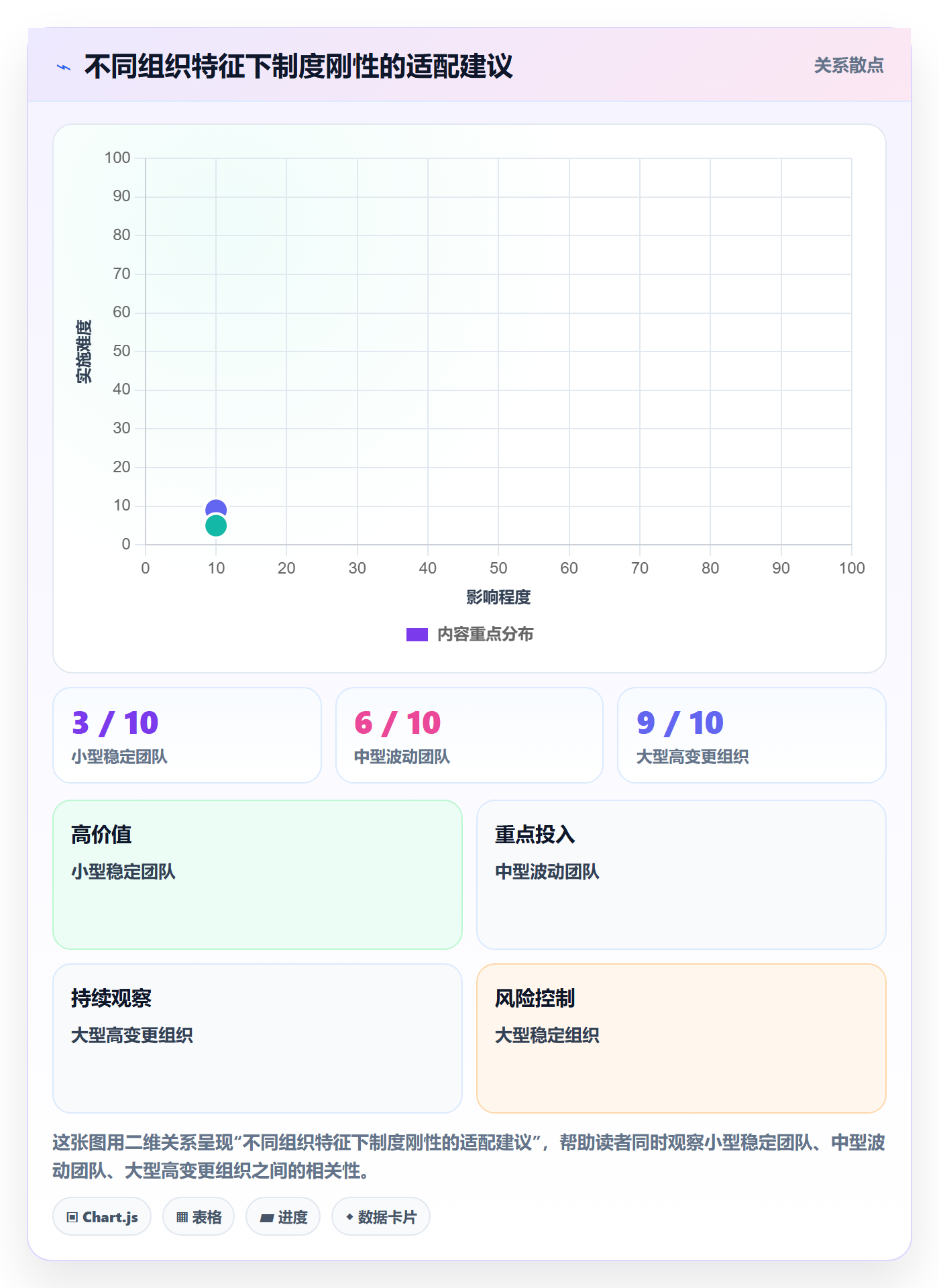 任务依赖关键路径教程:管理层制度设计,避坑指南