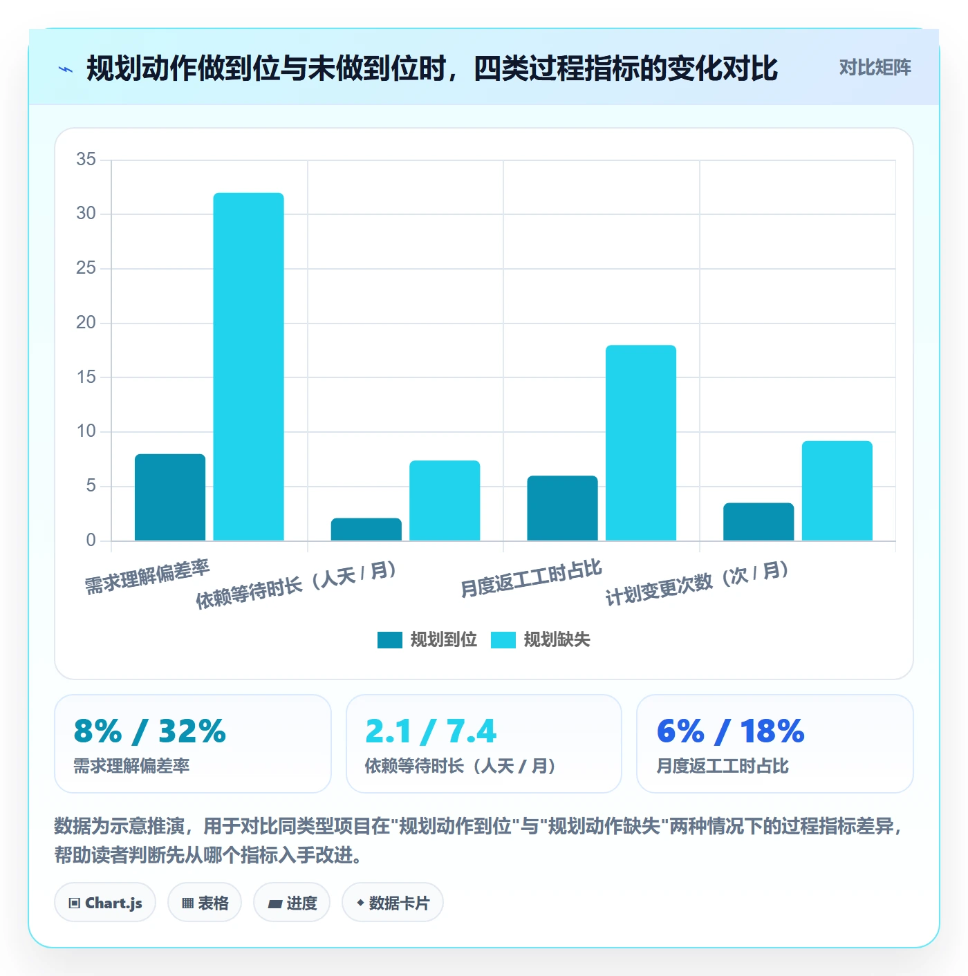 项目计划管理指南:项目成员如何做好项目规划,实操方法全流程