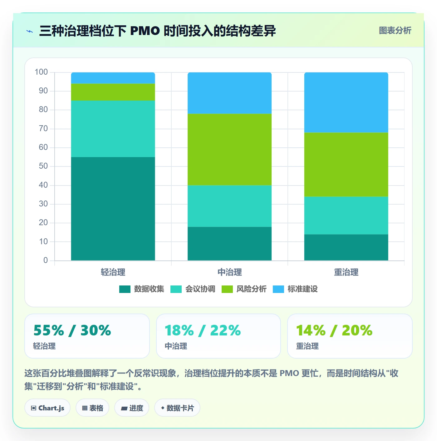 里程碑如何做好里程碑计划?PMO落地方案与操作步骤
