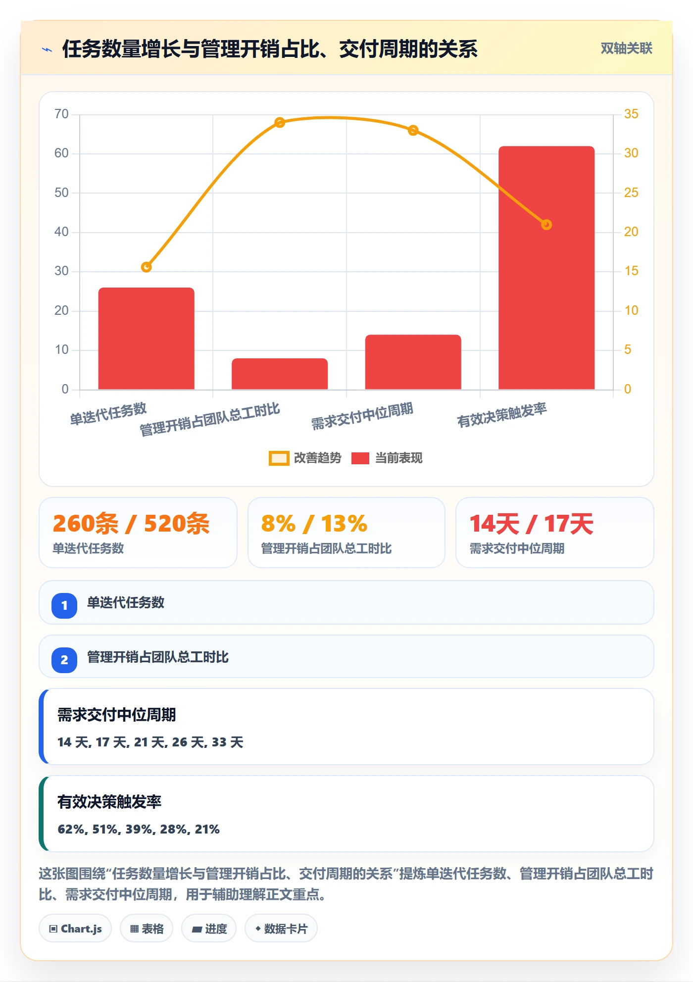 任务合并管理方法大全：实施团队任务管理制度设计落地清单