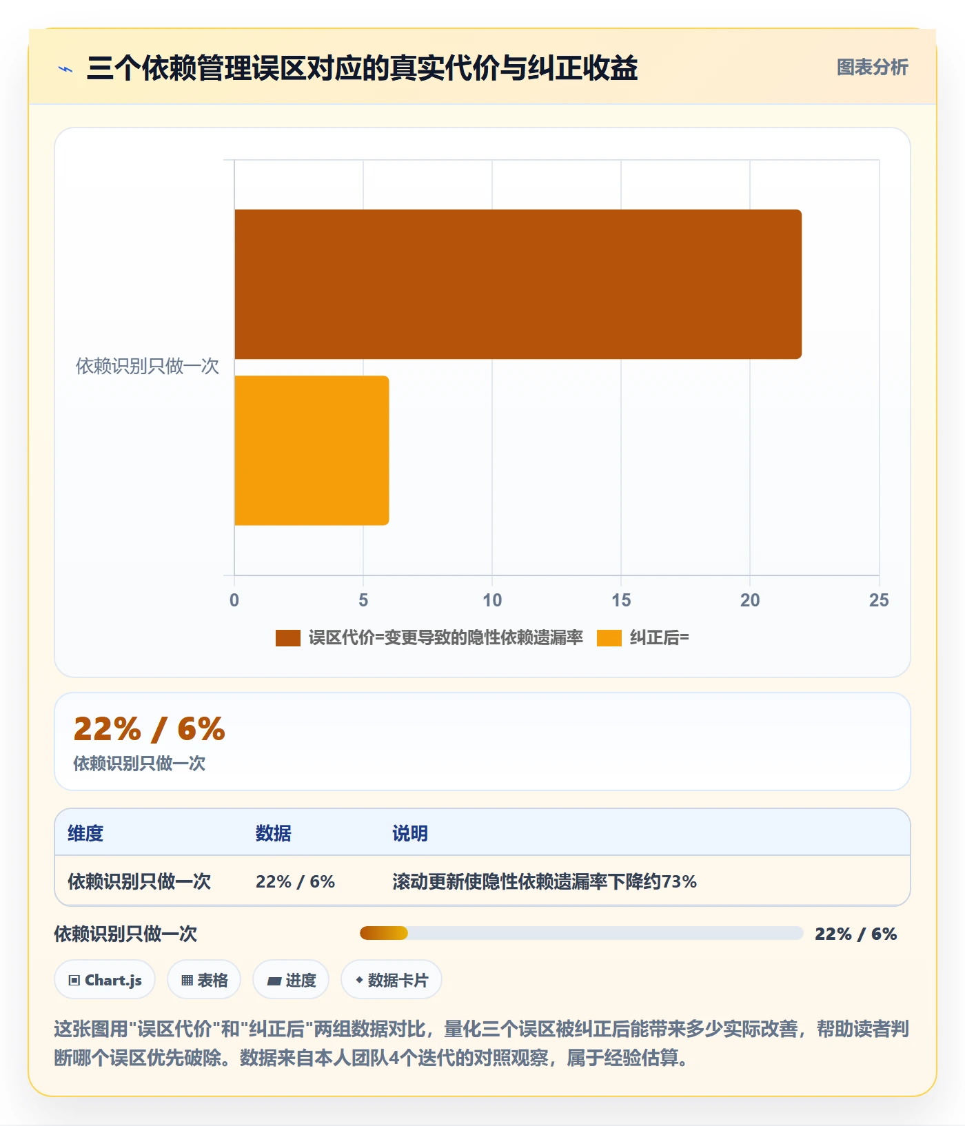 FF管理方法大全:研发团队任务依赖流程优化落地清单