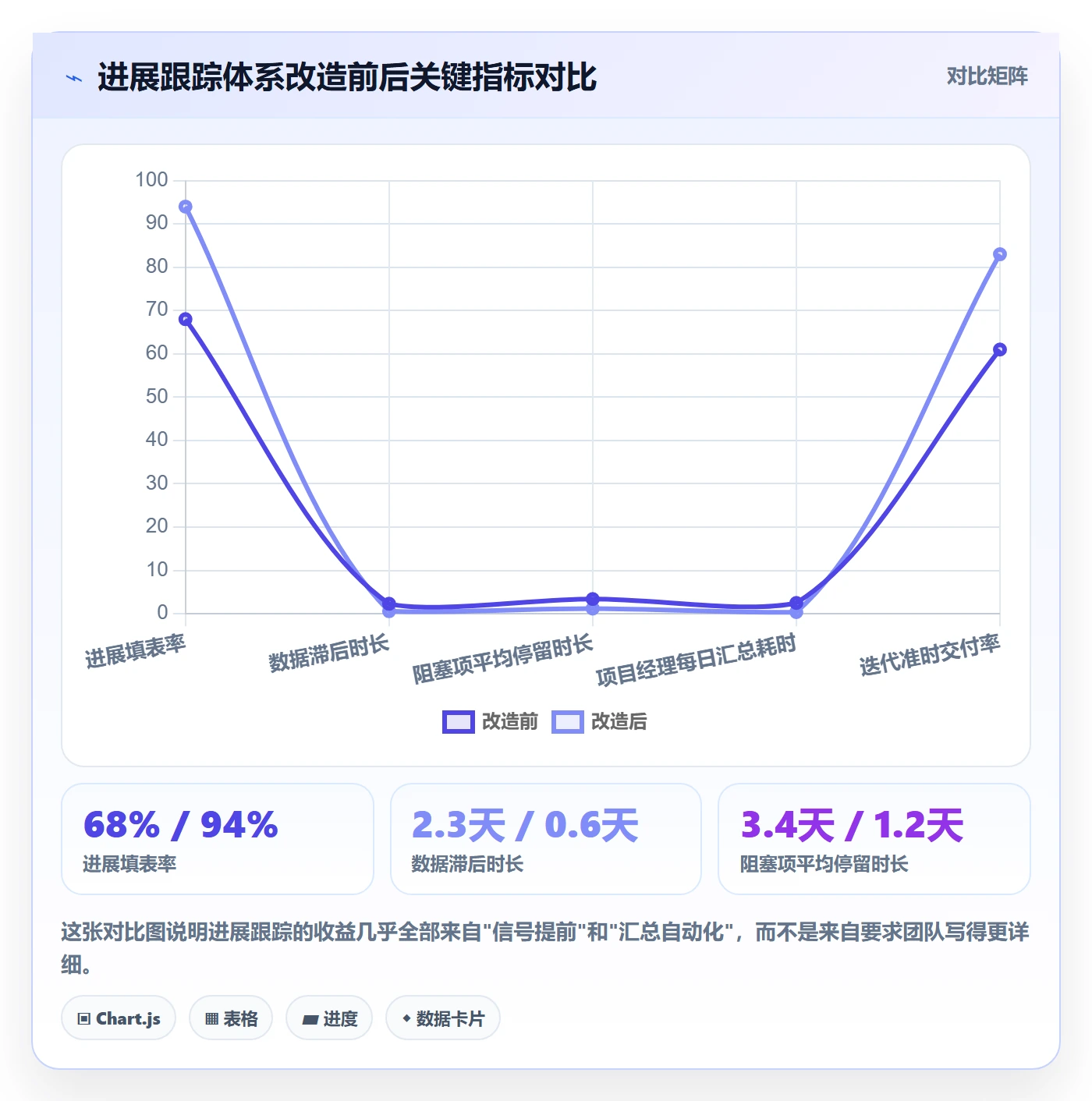 进度跟踪每日进展教程:研发团队实操方法,避坑指南