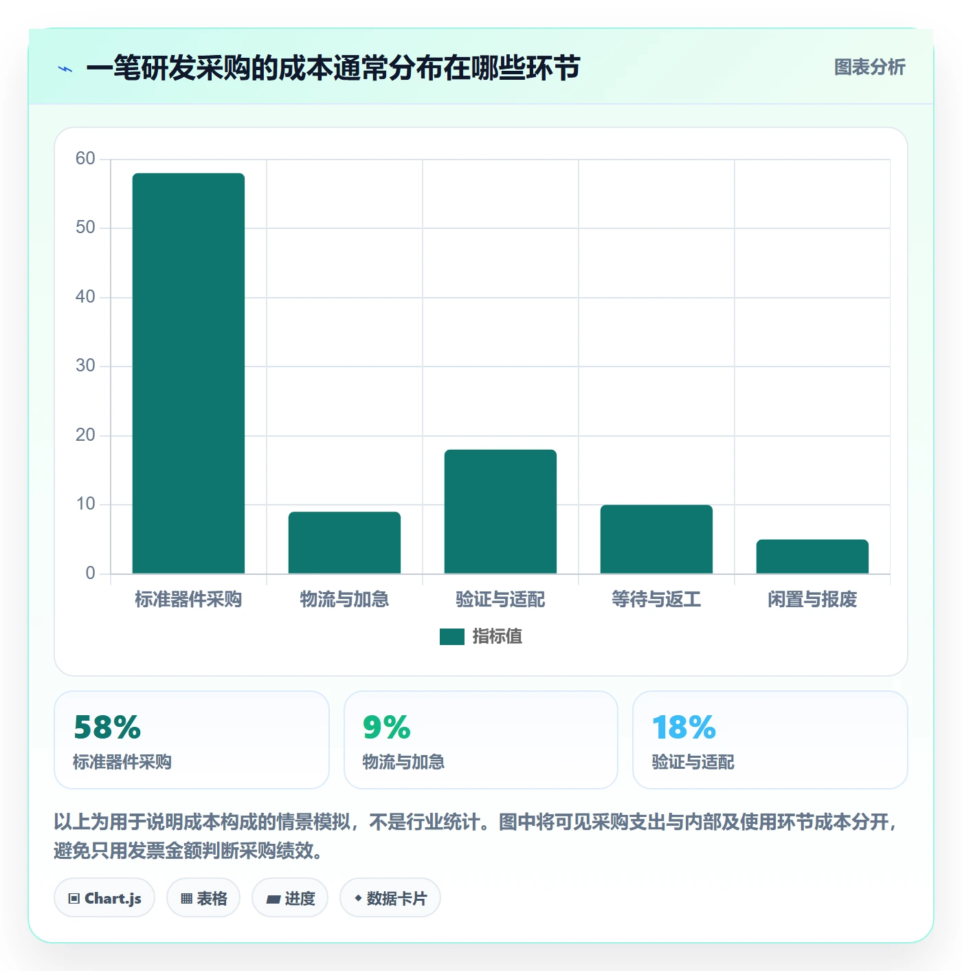 成本管理采购成本教程：研发团队落地方案，避坑指南