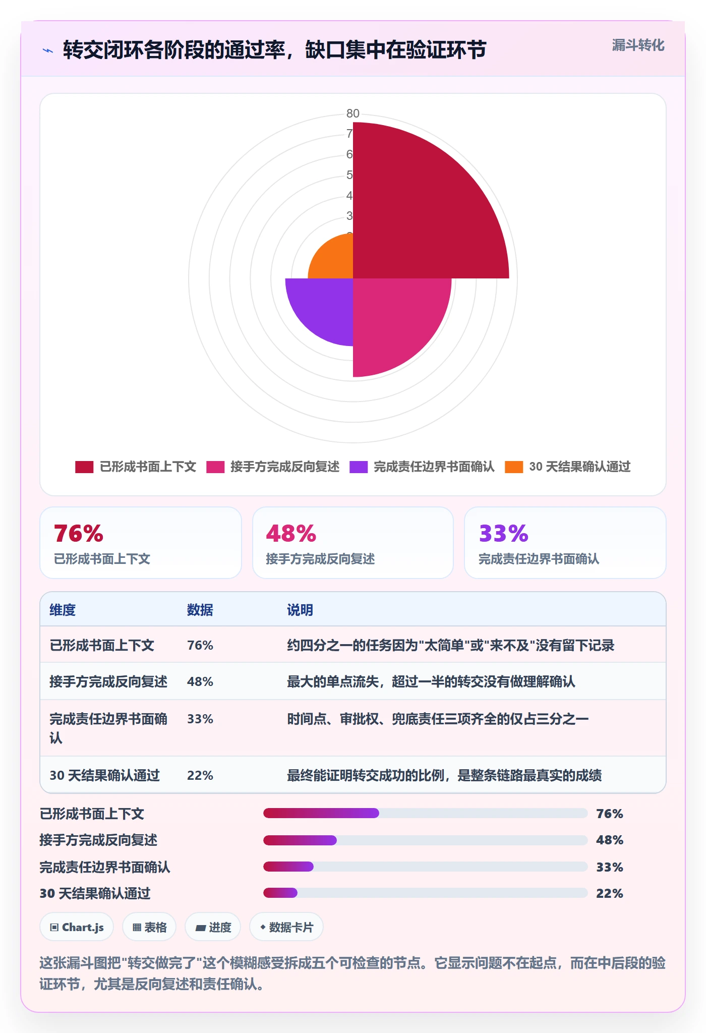 转交管理指南:项目经理如何做好任务分派,流程优化全流程
