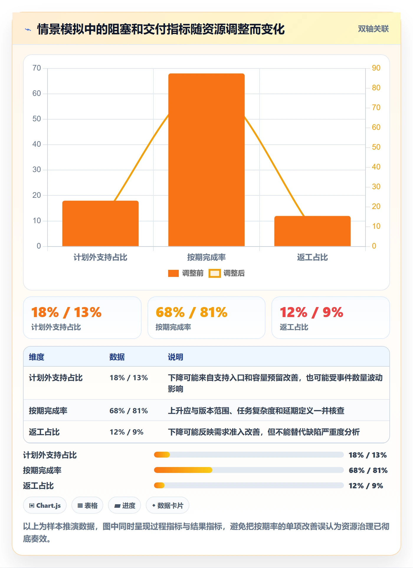 资源负载超负荷全流程:研发团队数据分析与一文讲清