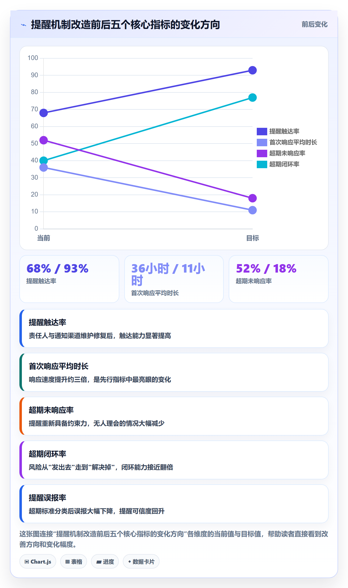 超期提醒流程与规范：跨部门团队任务提醒风险控制关键指标