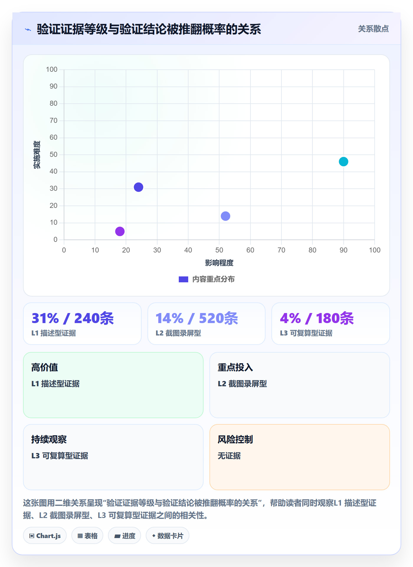 验证管理方法大全:项目负责人Bug / 缺陷协同管理落地清单